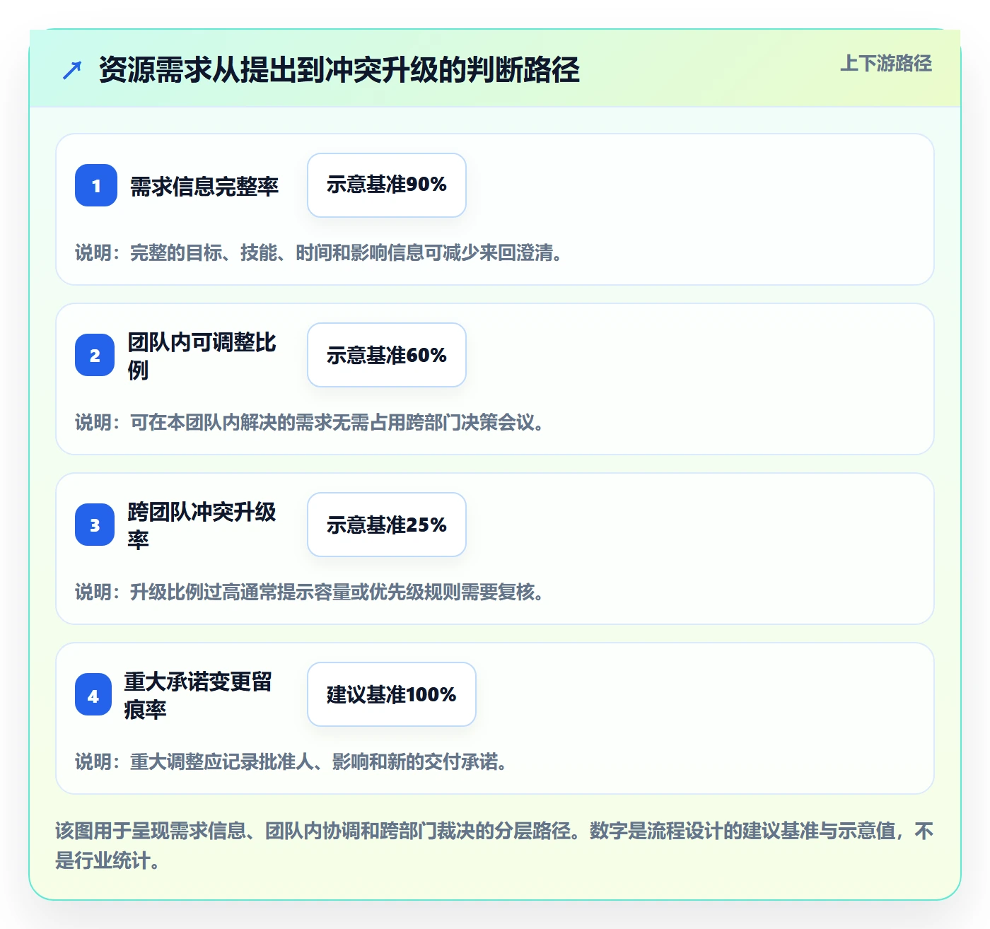 资源管理角色教程：企业管理者最佳实践，避坑指南