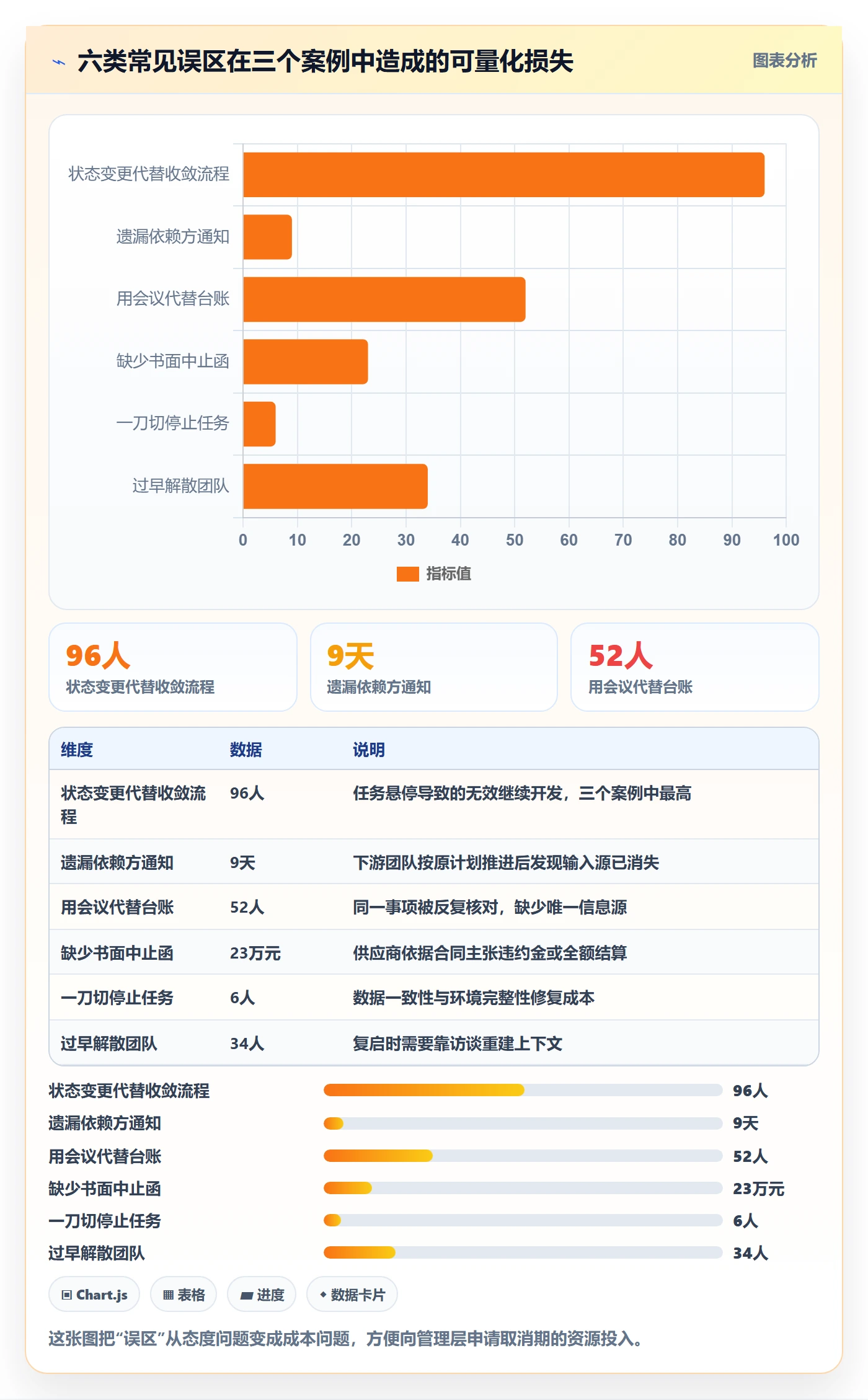 取消落地方案:项目经理开展任务执行的协同管理案例解析