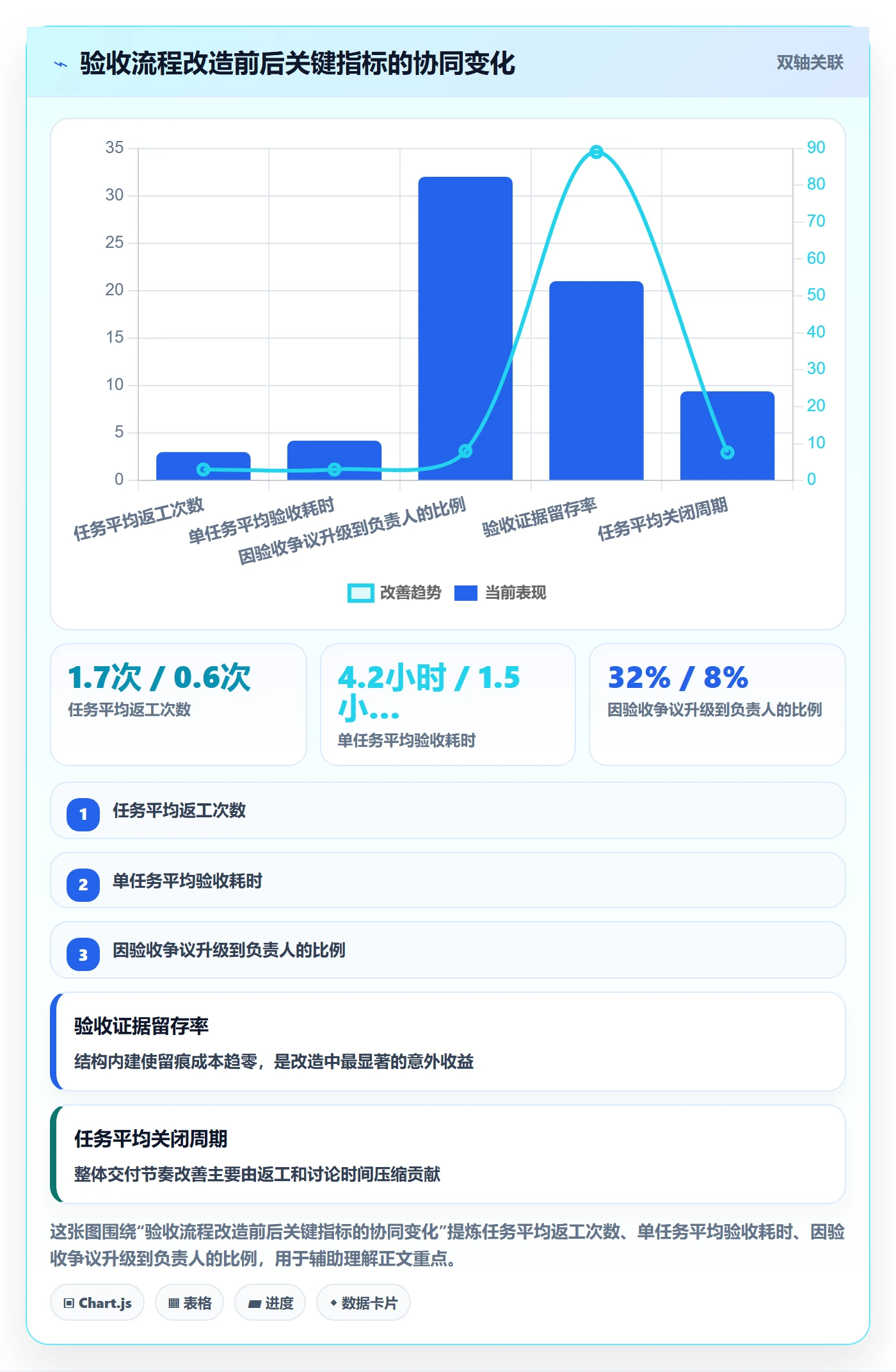任务验收验收标准全流程：研发团队入门指南与一文讲清