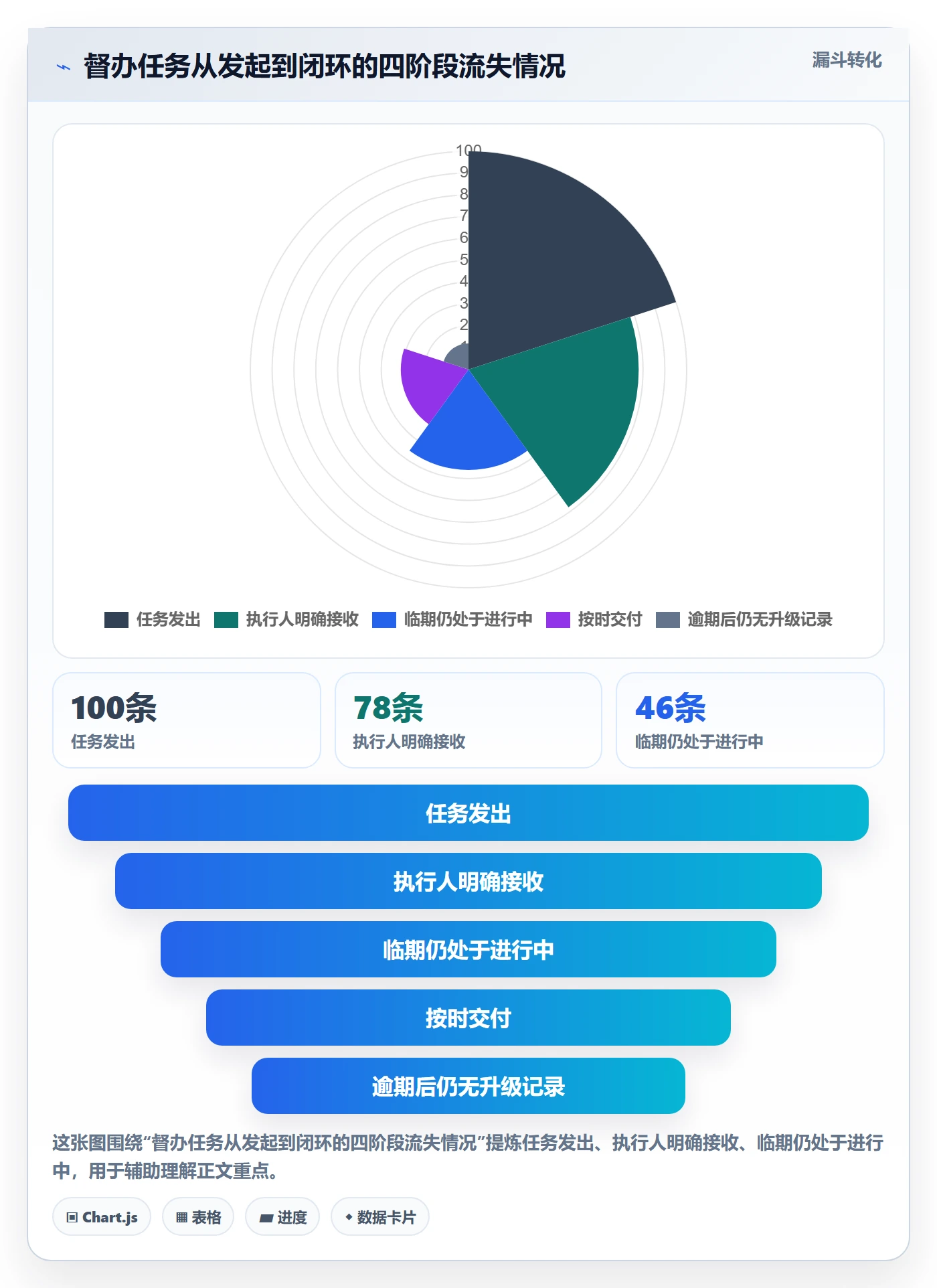 督办最佳实践:项目经理任务提醒协同管理,常见问题