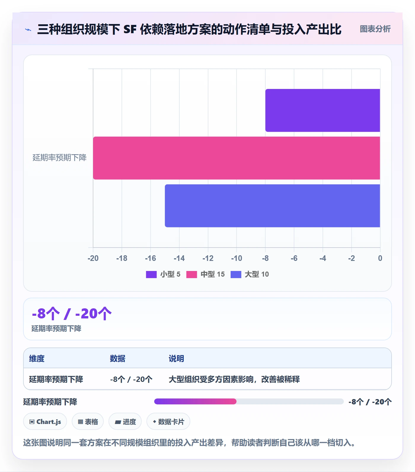 SF落地方案:跨部门团队开展任务依赖的最佳实践案例解析