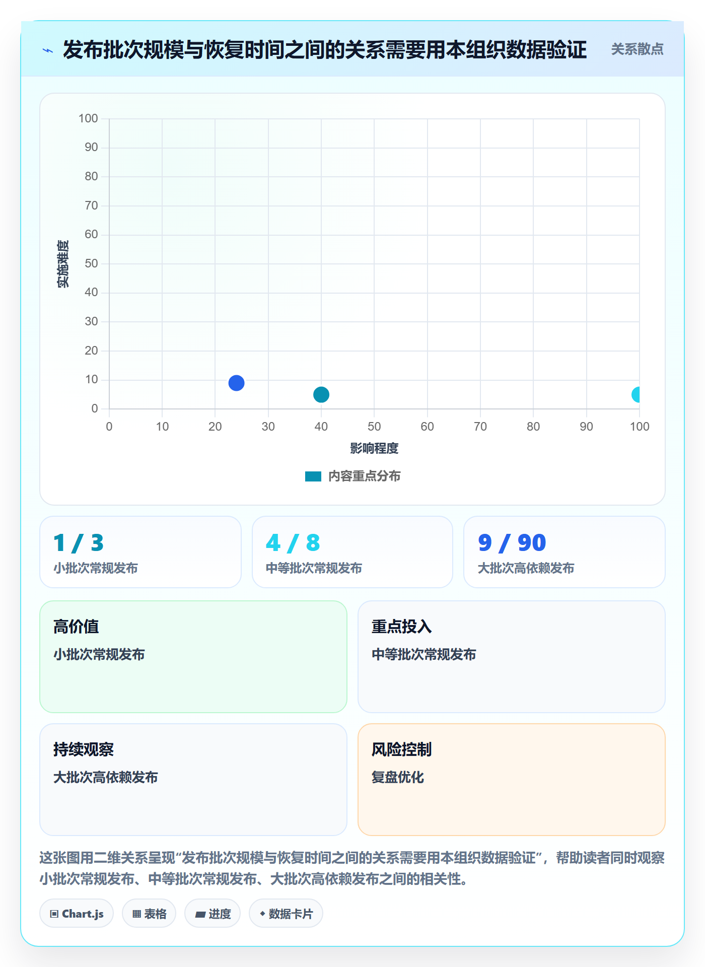 发布怎么做？企业管理者效率提升：发布管理从0到1