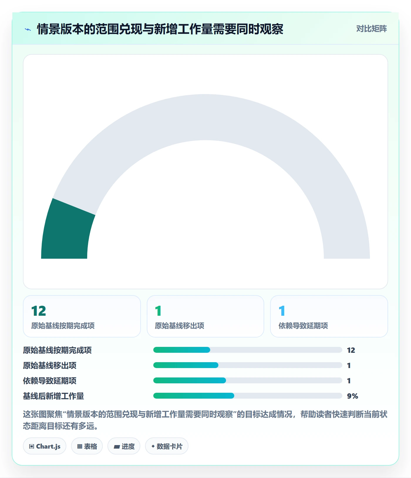 版本计划流程与规范:项目经理版本管理落地方案关键指标