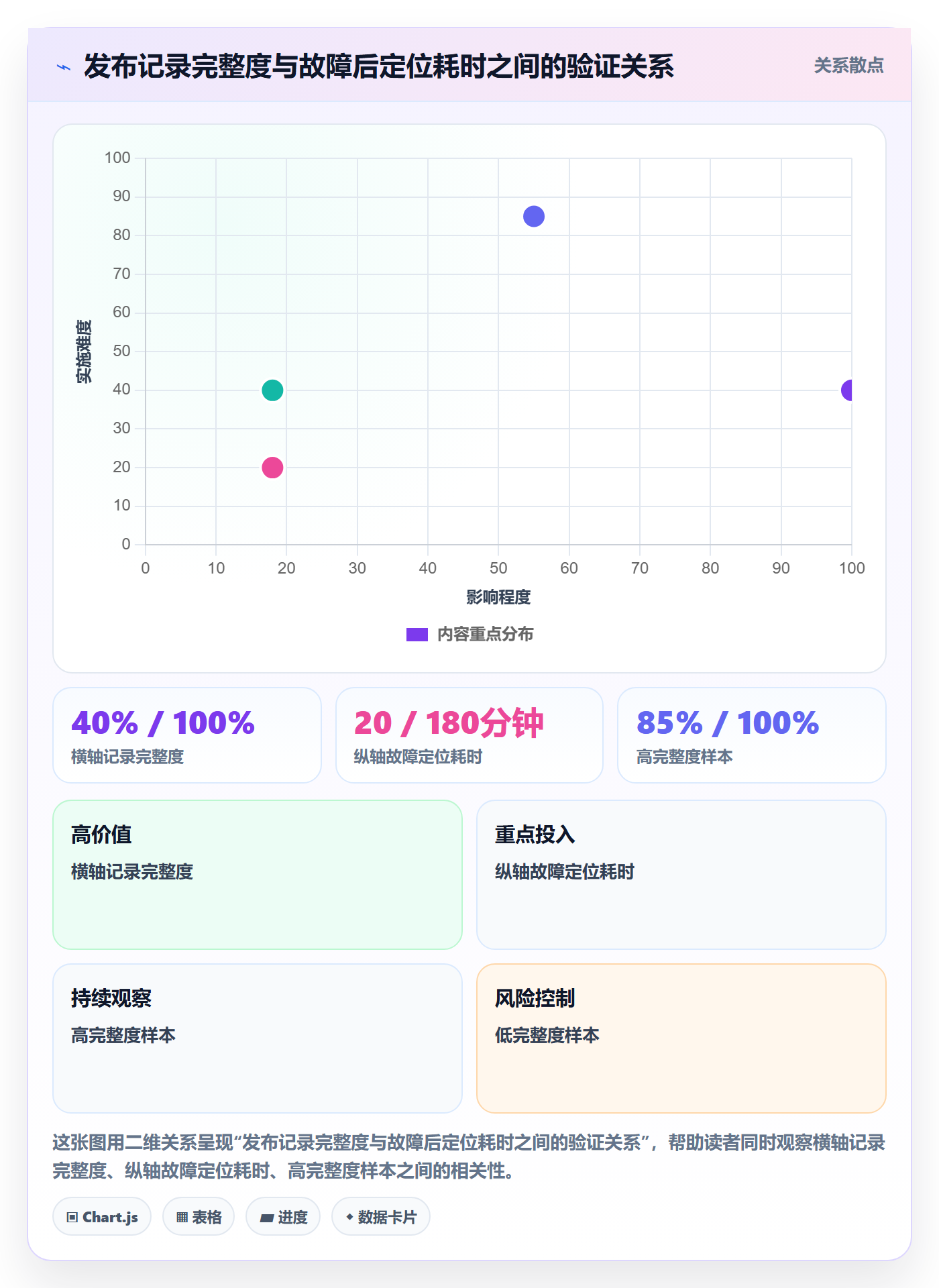 发布记录最佳实践:实施团队版本管理风险控制,常见问题