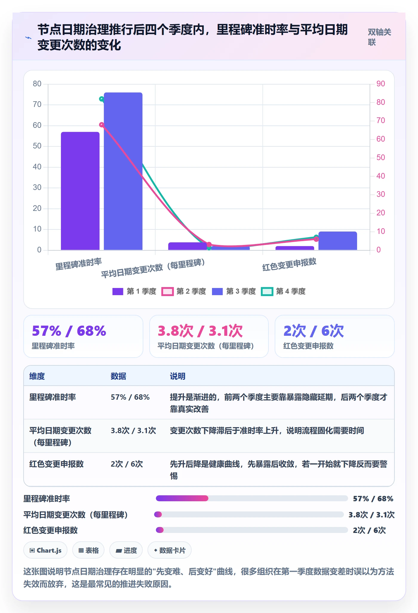 节点日期最佳实践:PMO里程碑实操方法,常见问题
