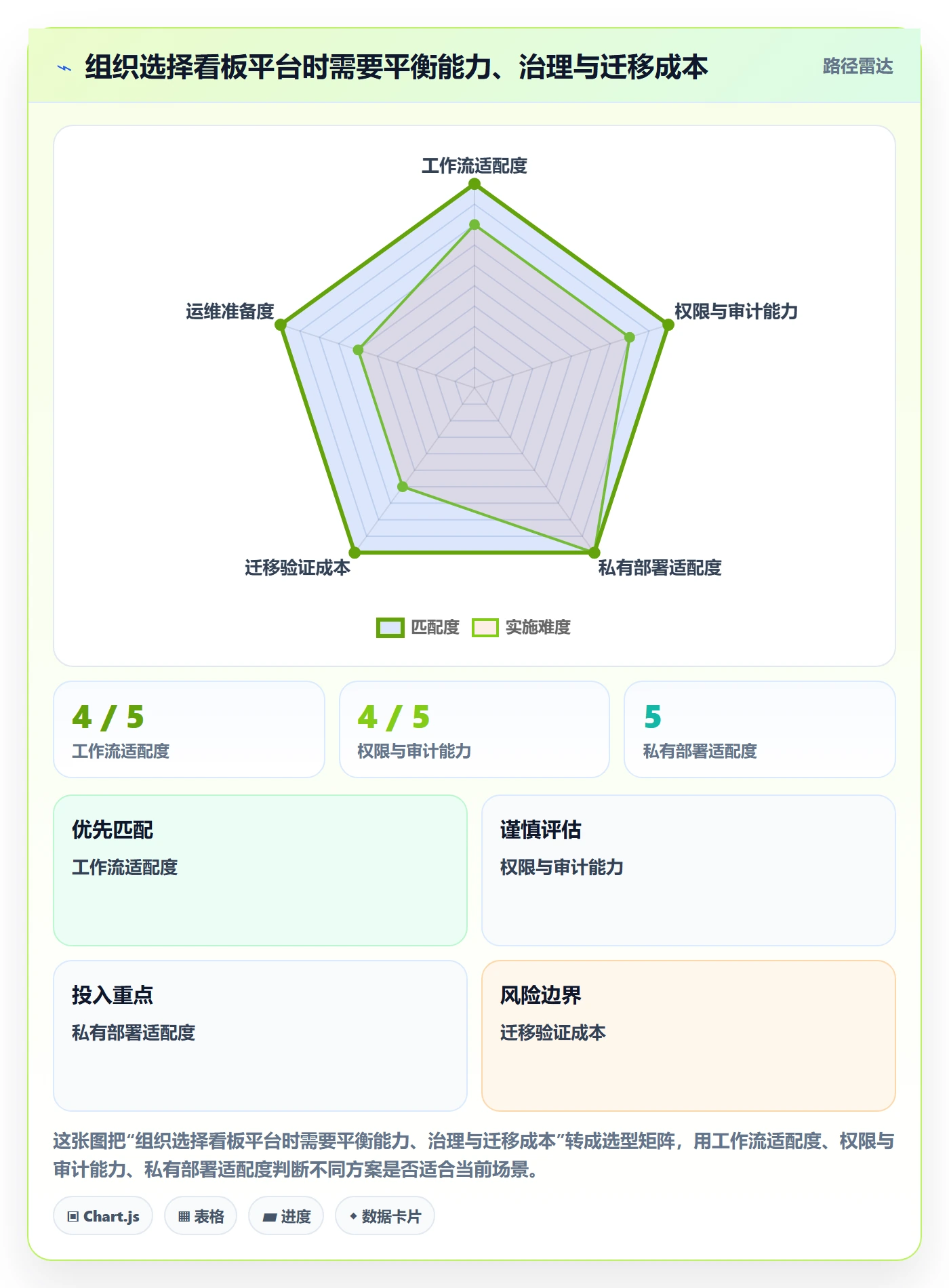 Kanban实操方法:管理层提升看板效率的实操方法方法与模板