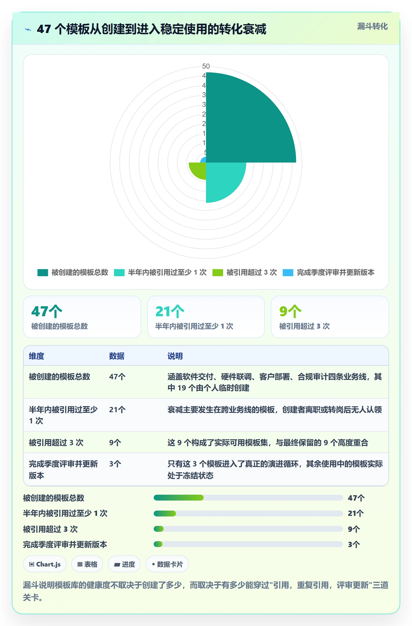 模板任务管理指南:项目成员如何做好项目模板,协同管理全流程