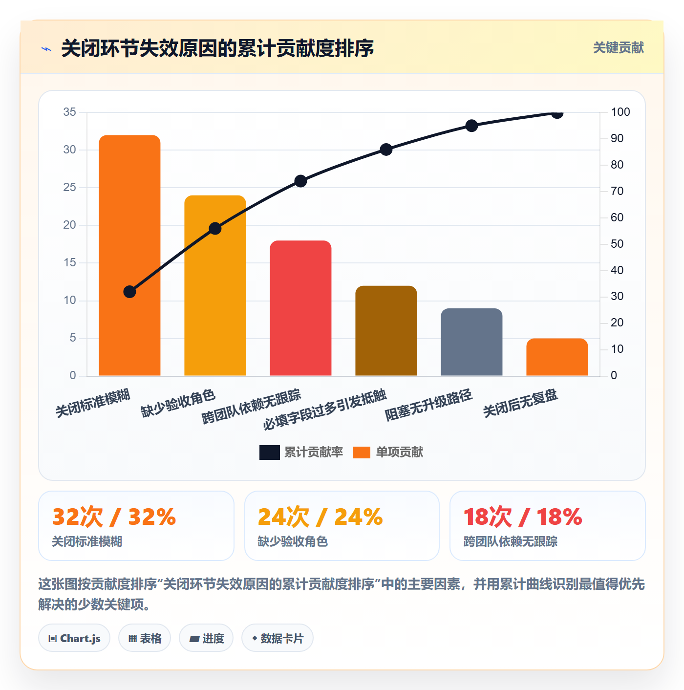 关闭最佳实践：研发团队任务执行落地方案，常见问题