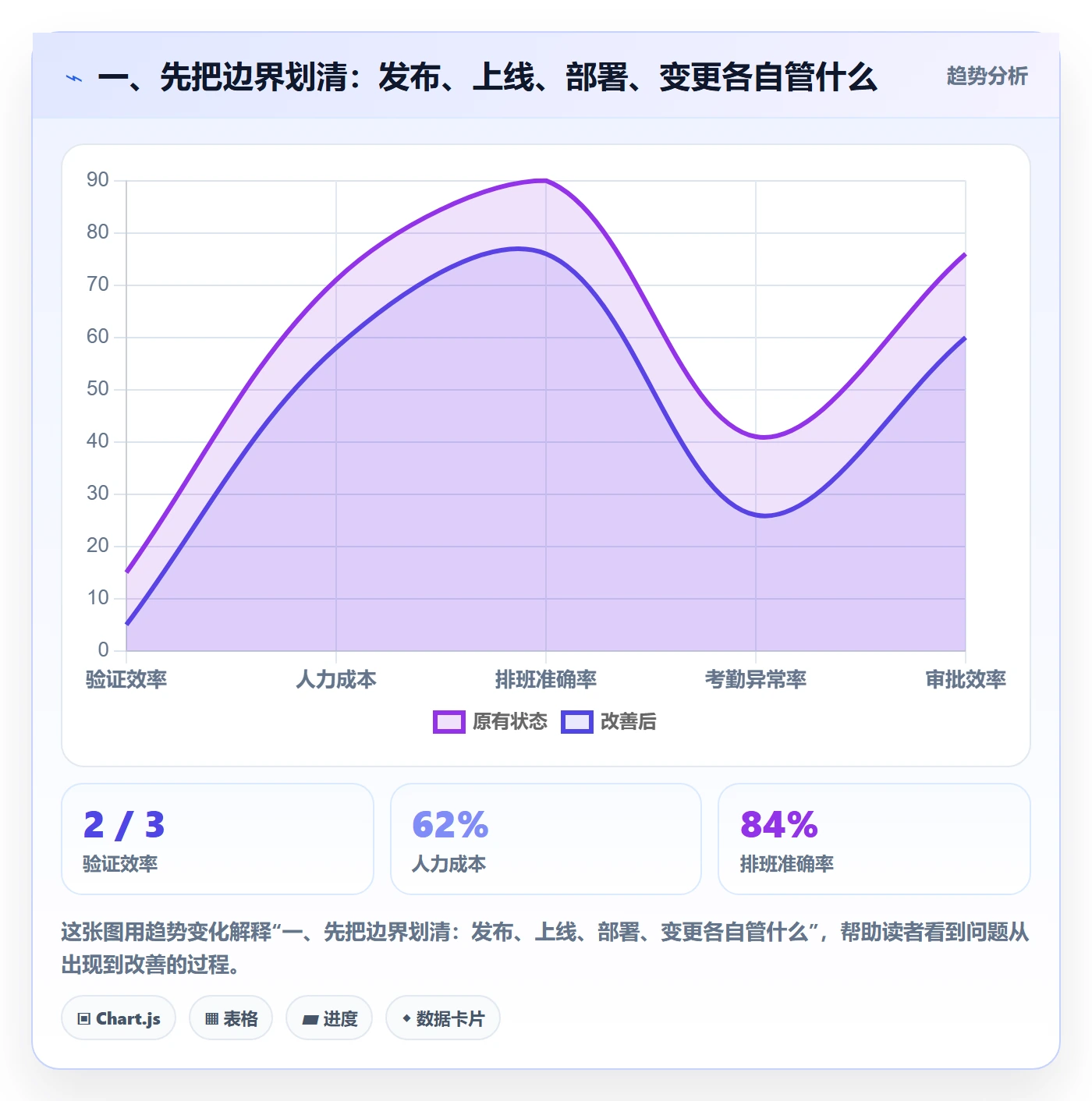 发布管理上线计划教程：PMO制度设计，避坑指南