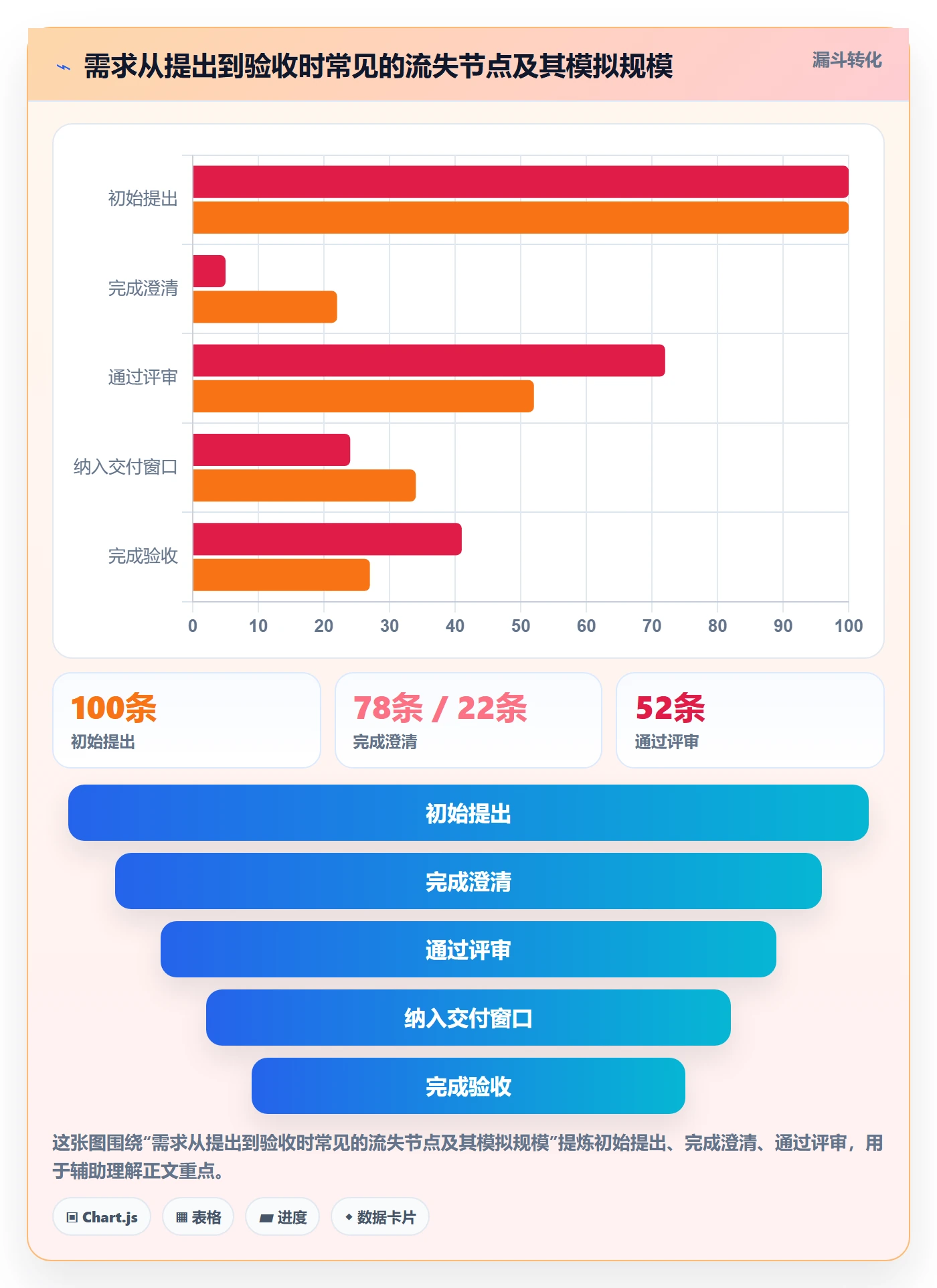 需求状态实操方法：研发团队提升需求管理效率的入门指南方法与模板