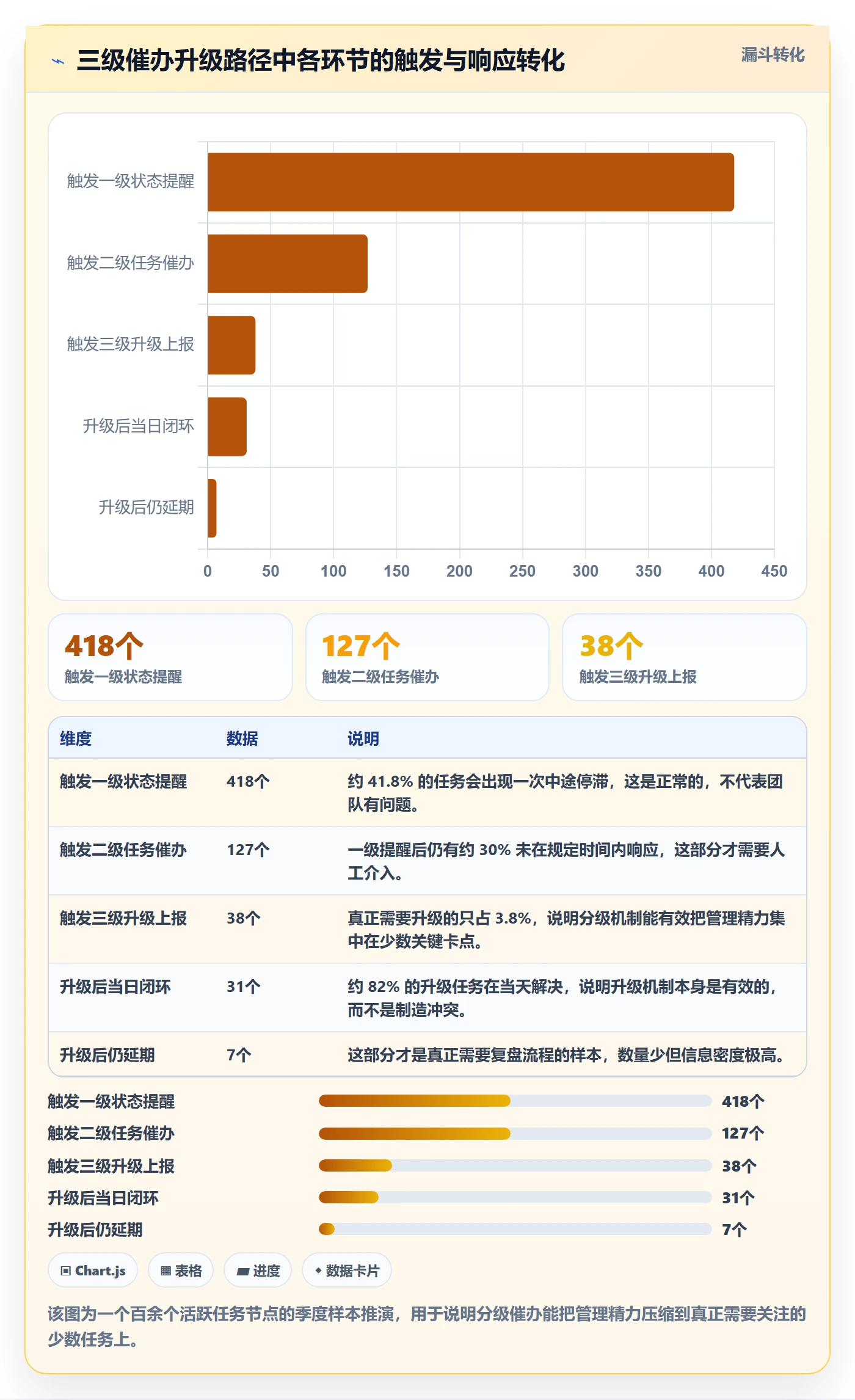 任务提醒催办教程:研发团队落地方案,避坑指南