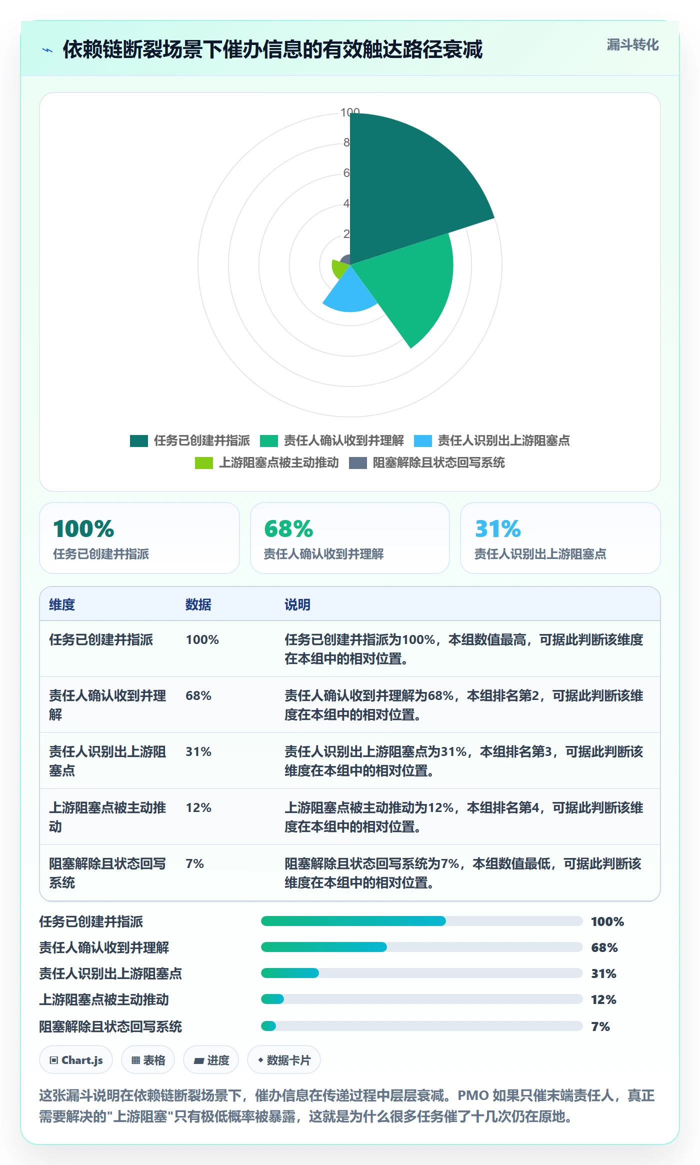 催办管理指南:PMO如何做好任务提醒,协同管理全流程