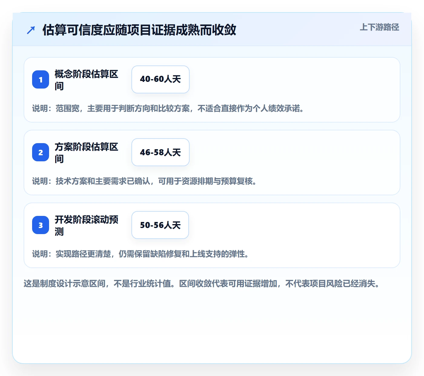 预计成本怎么做？产品经理制度设计：成本管理从0到1