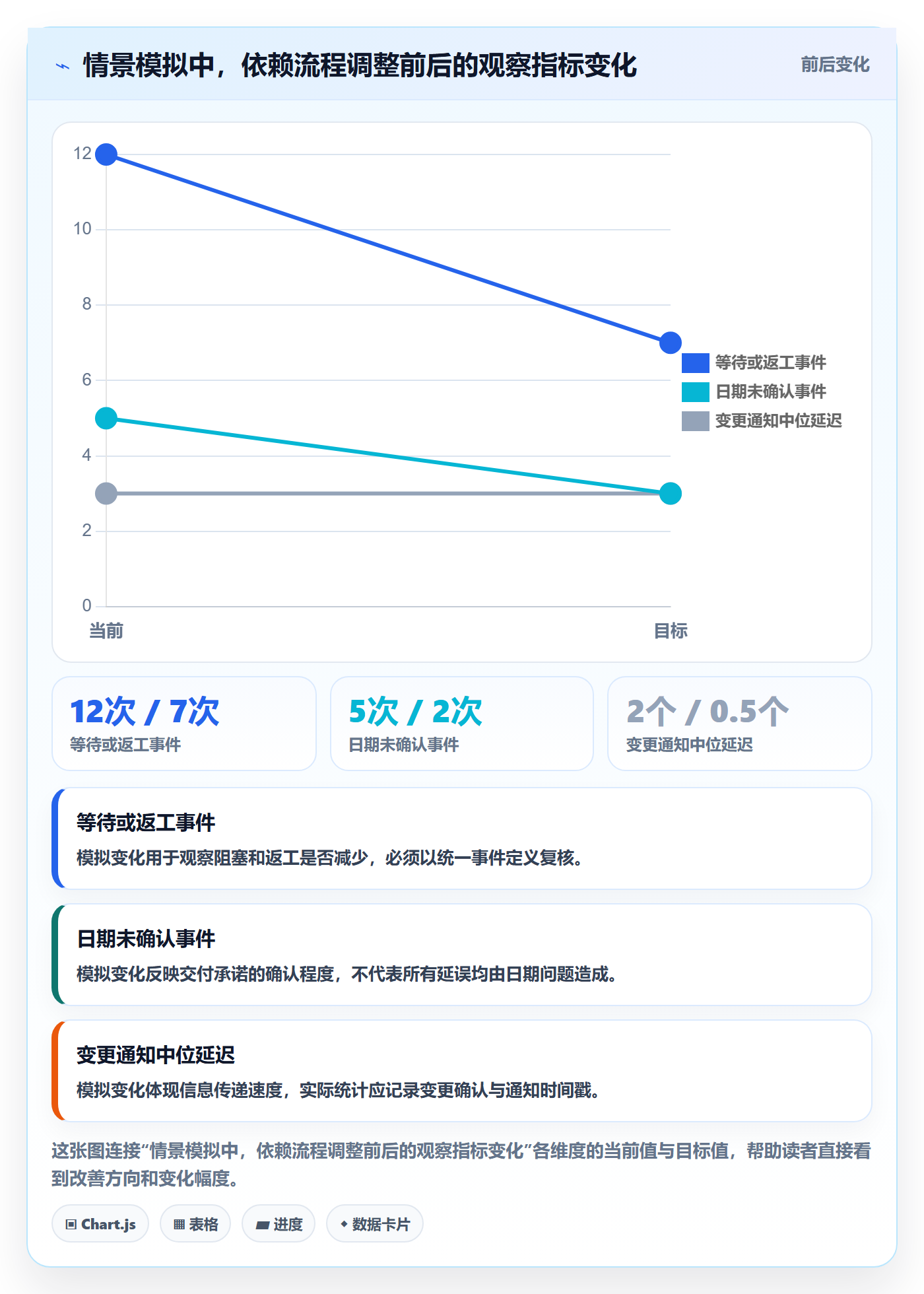 依赖关系落地方案：项目成员开展甘特图的效率提升案例解析