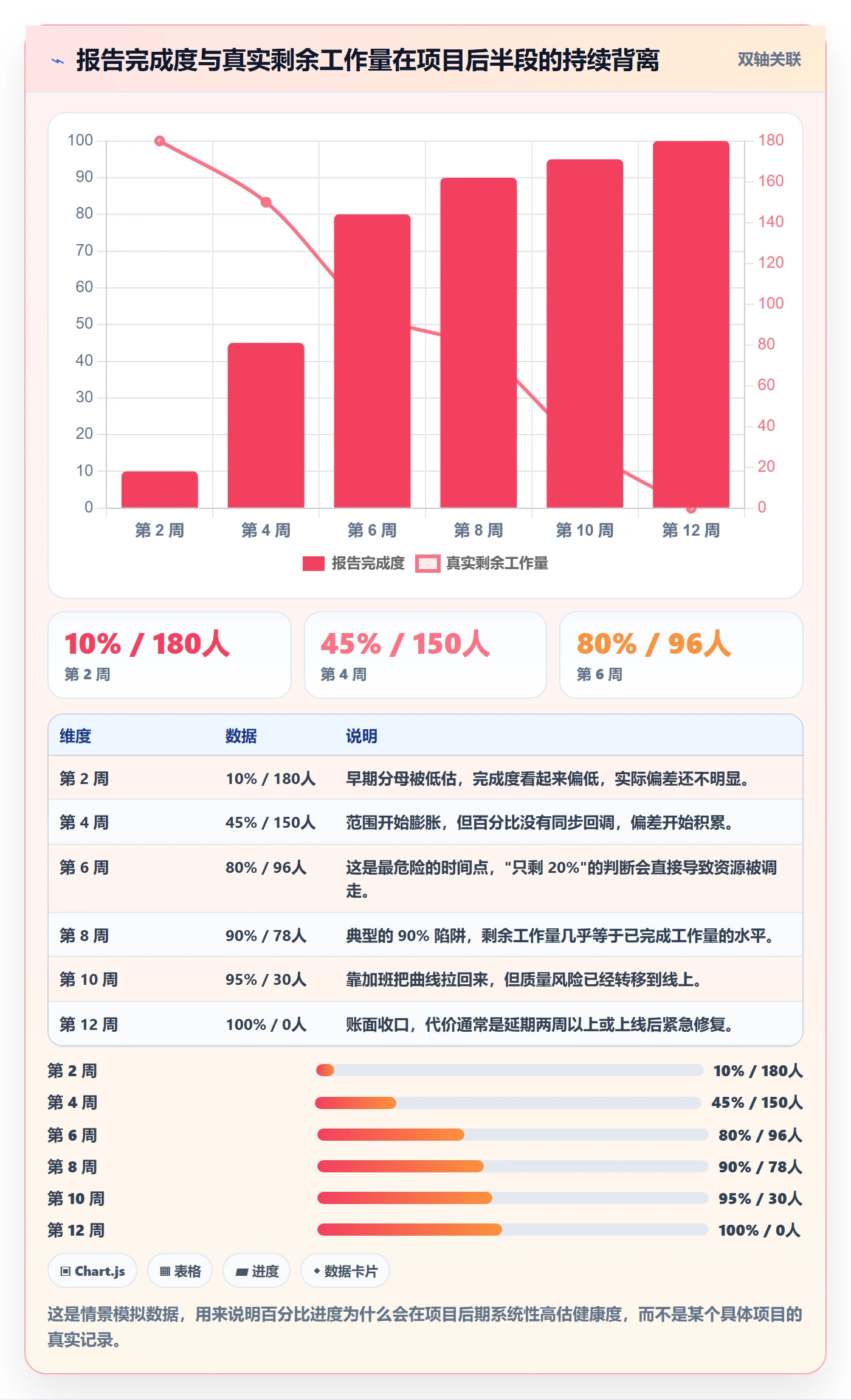 进度跟踪如何做好周进展?产品经理实操方法与操作步骤