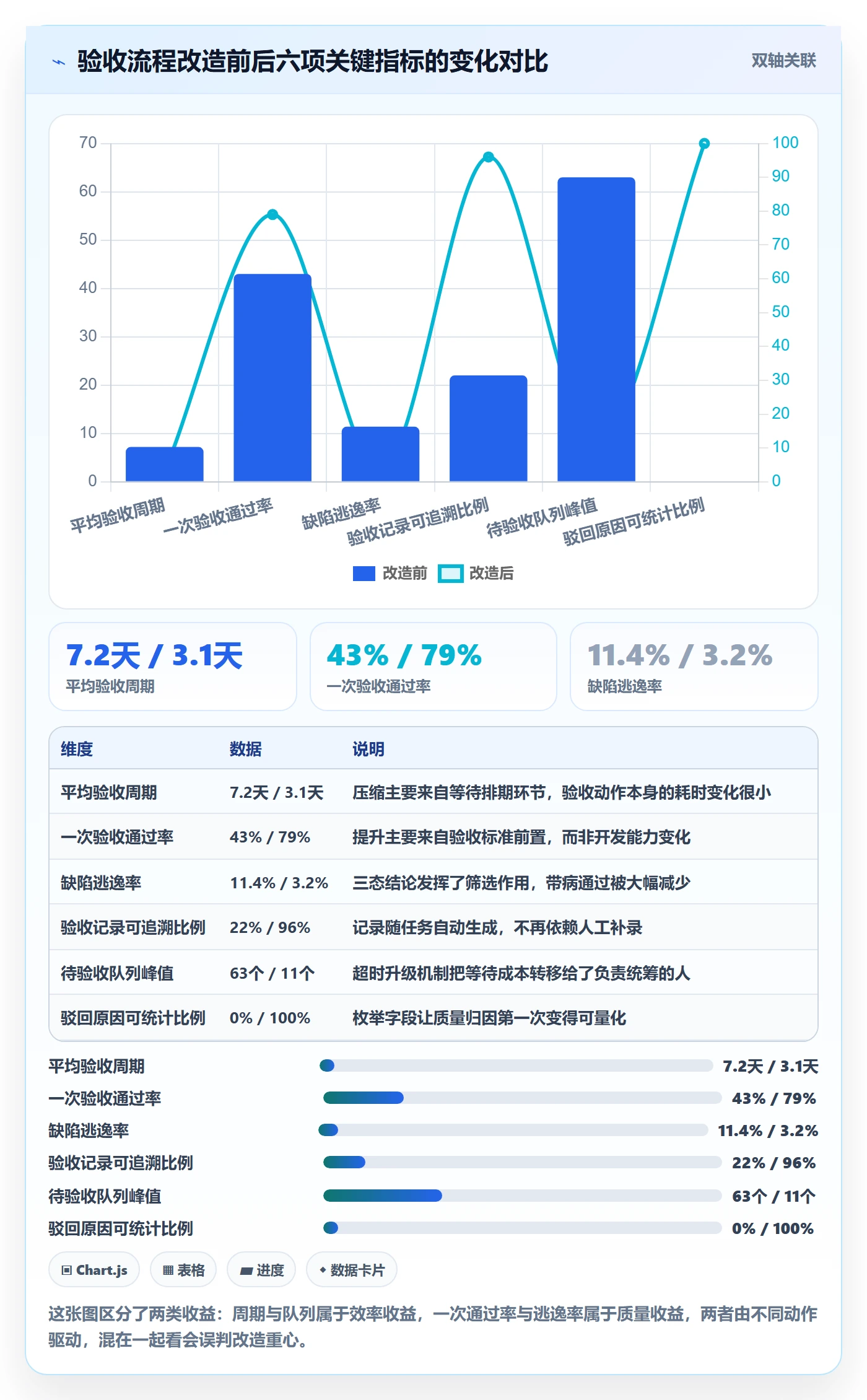 任务验收提交全流程:项目负责人最佳实践与一文讲清