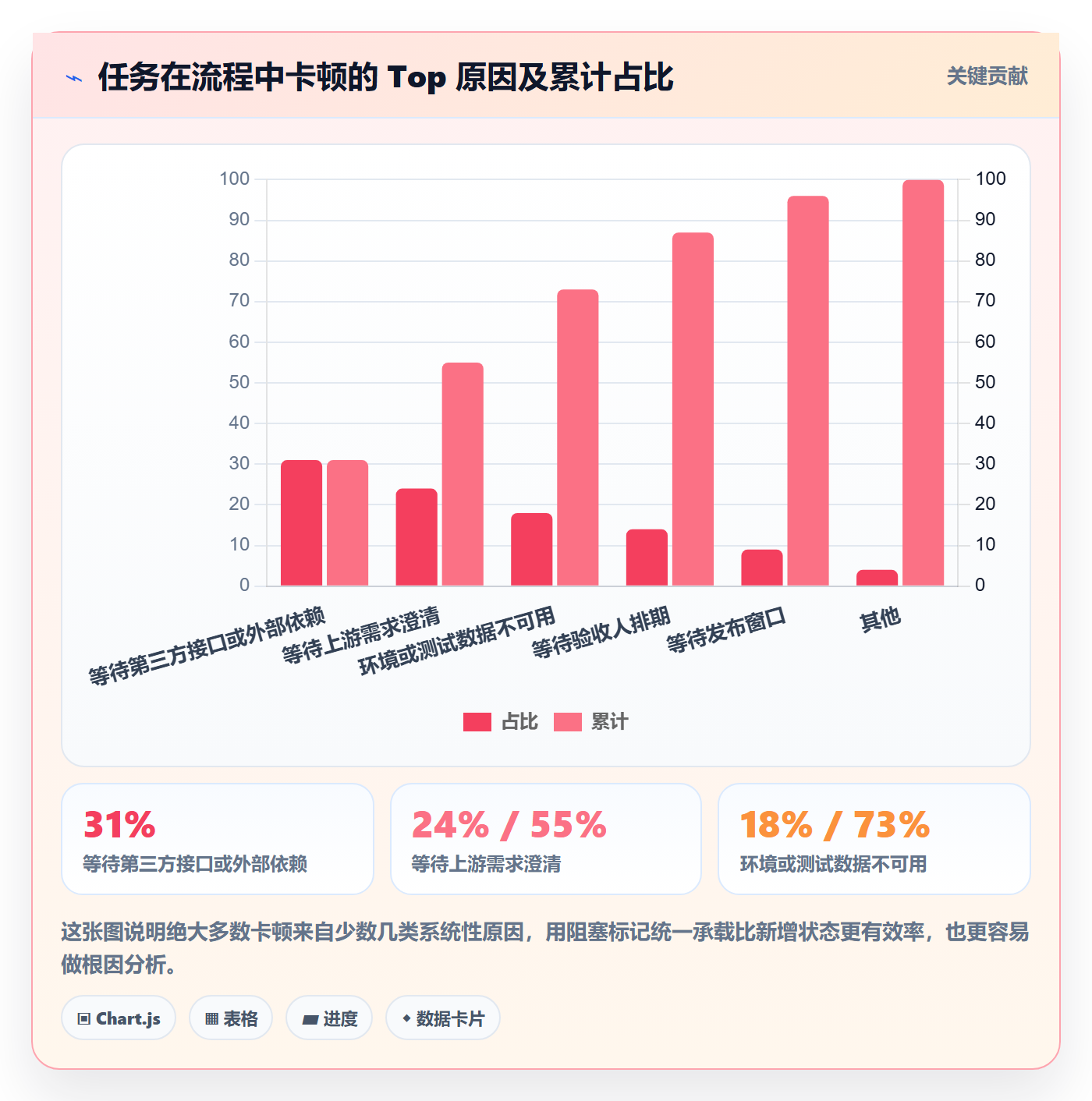 状态怎么做?研发团队协同管理:任务属性从0到1