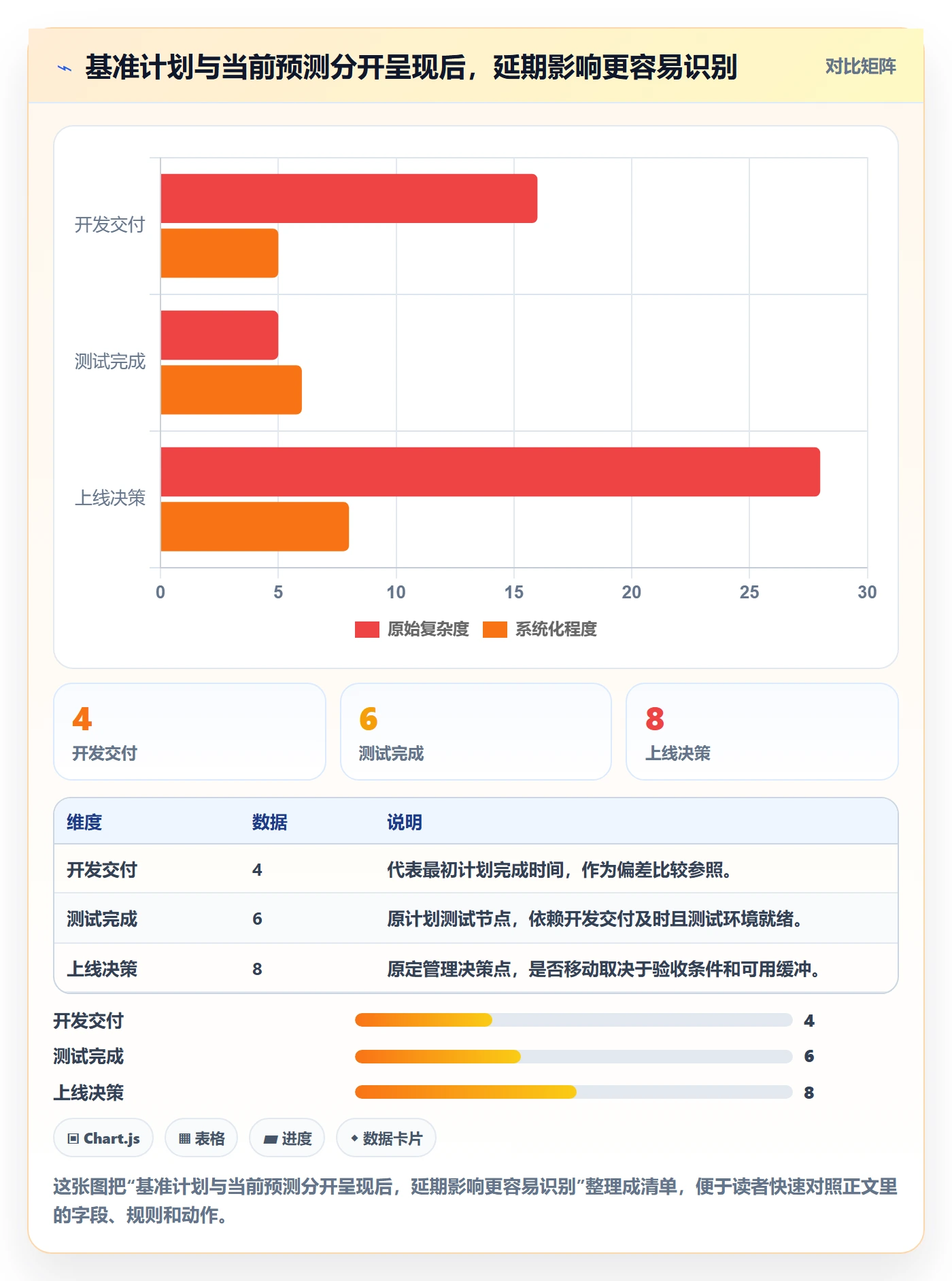甘特图最佳实践：管理层甘特图入门指南，常见问题