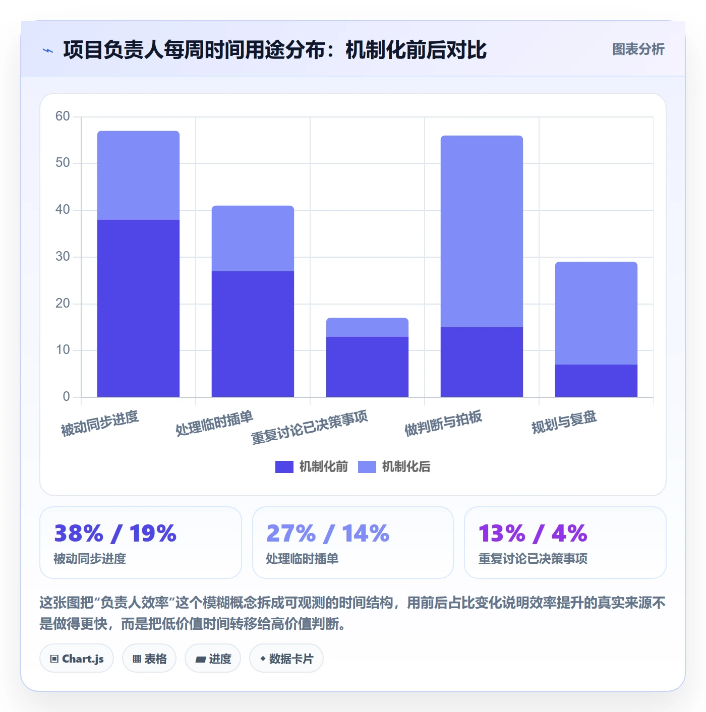 负责人管理方法大全：项目负责人任务管理效率提升落地清单