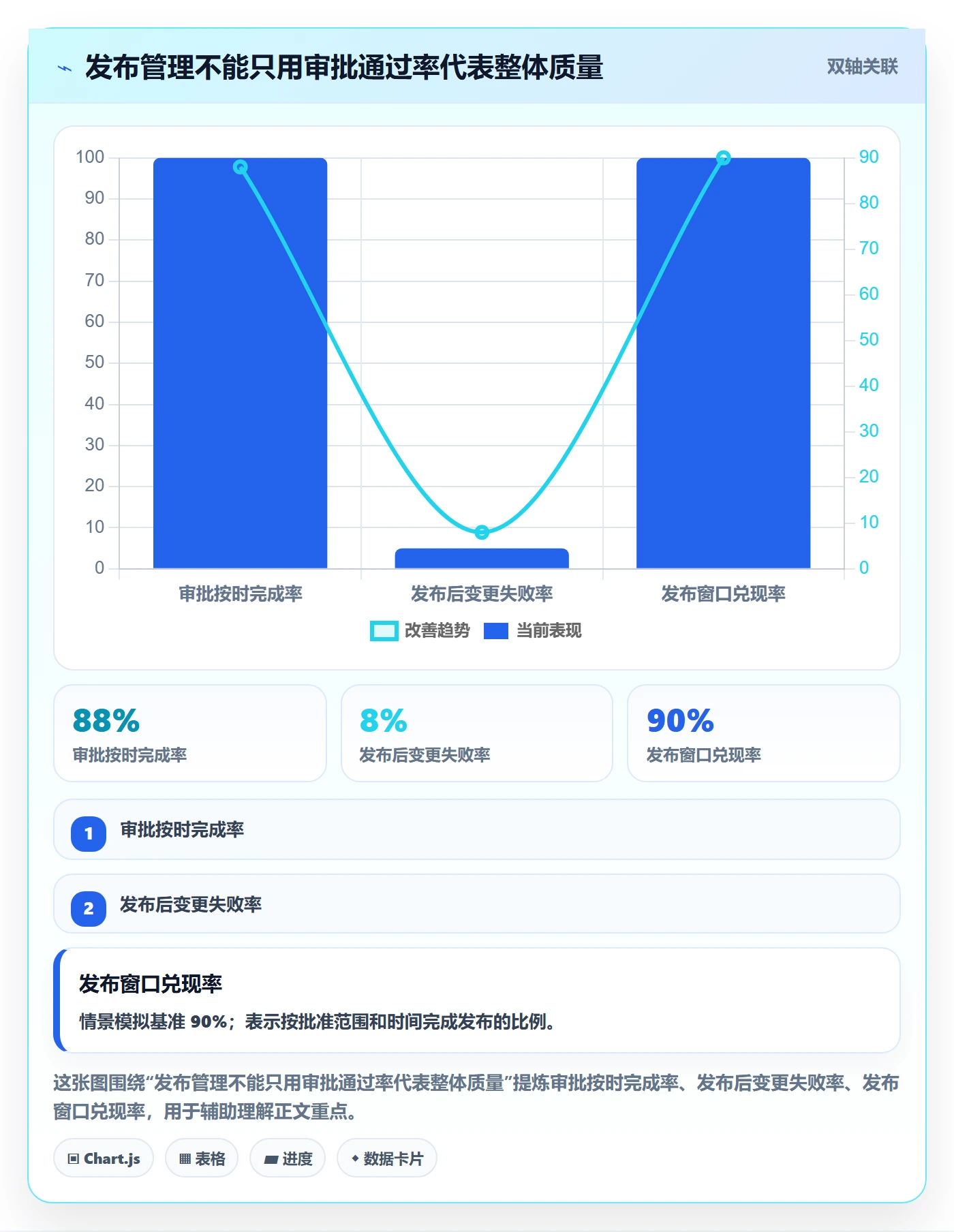 发布审批最佳实践：项目负责人发布管理数据分析，常见问题