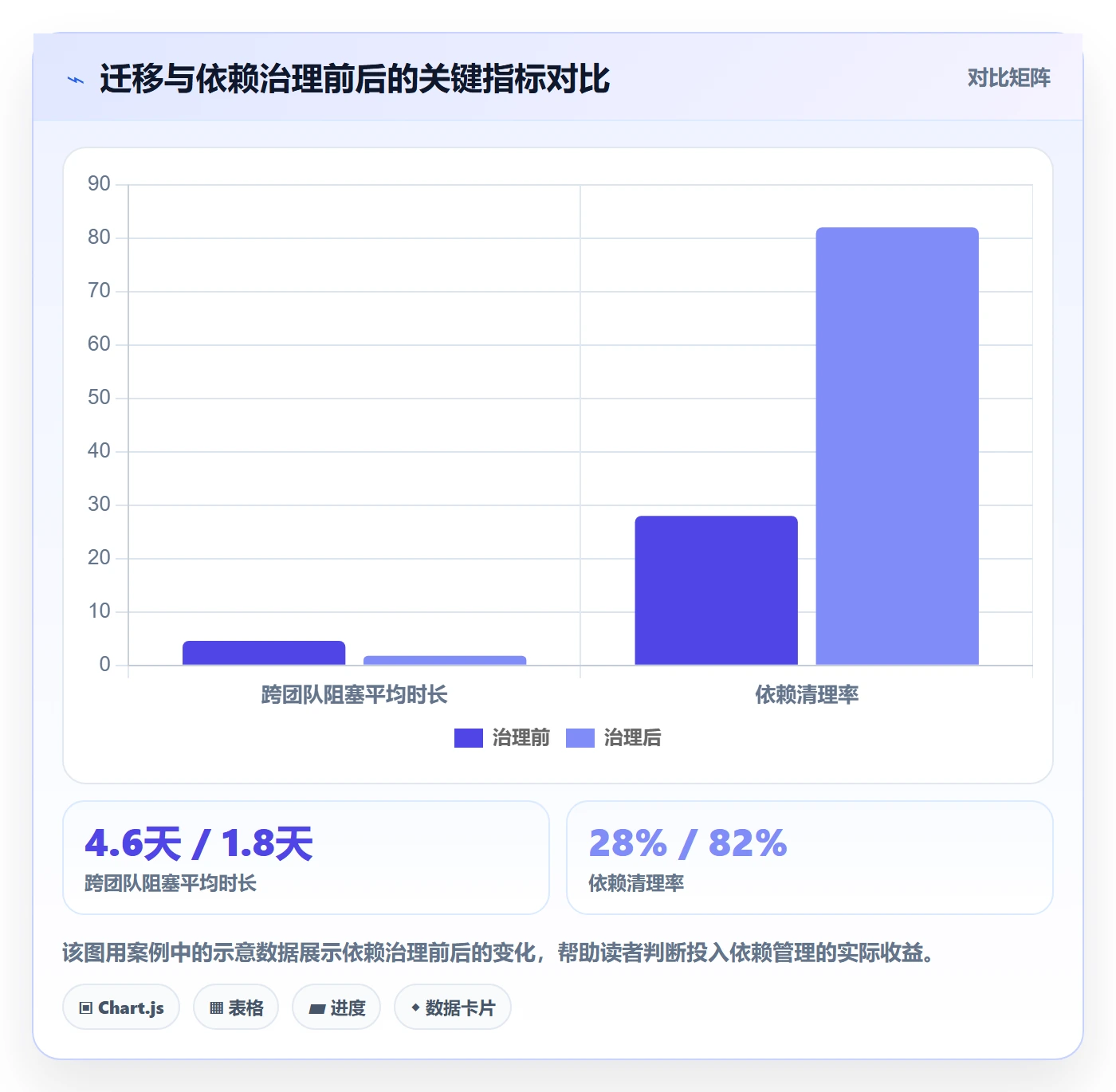 依赖关系怎么做？产品经理最佳实践：任务依赖从0到1