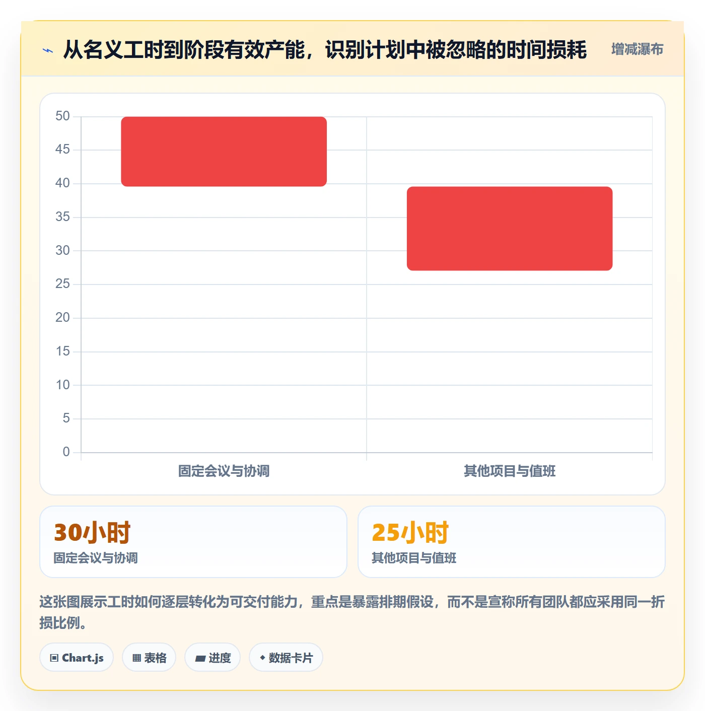 人员管理方法大全：项目经理资源管理实操方法落地清单