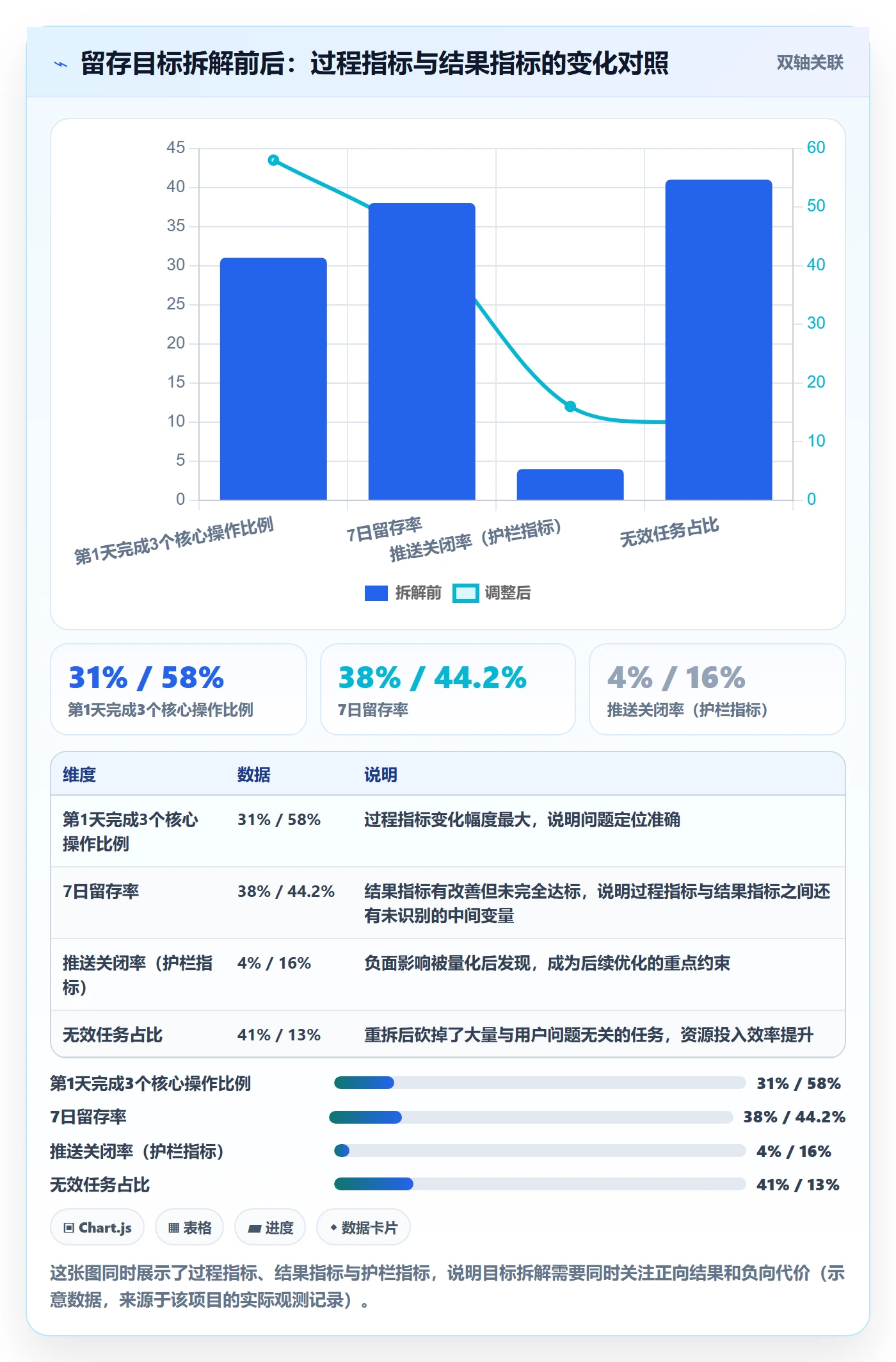 项目目标如何做好目标拆解?产品经理入门指南与操作步骤