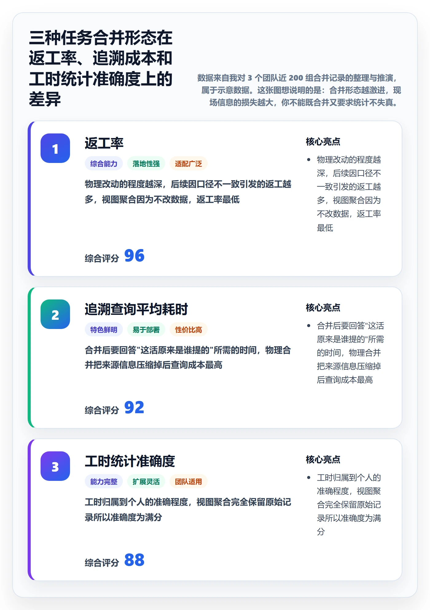 任务合并最佳实践：项目成员任务管理实操方法，常见问题