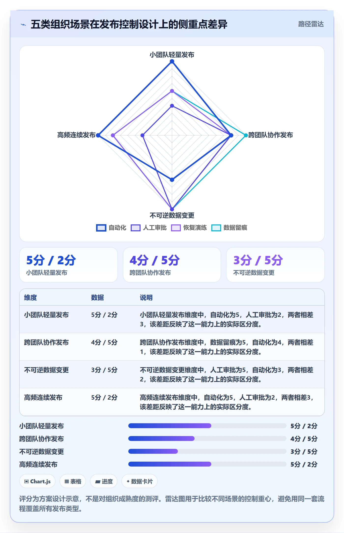 发布检查落地方案:项目成员开展发布管理的风险控制案例解析