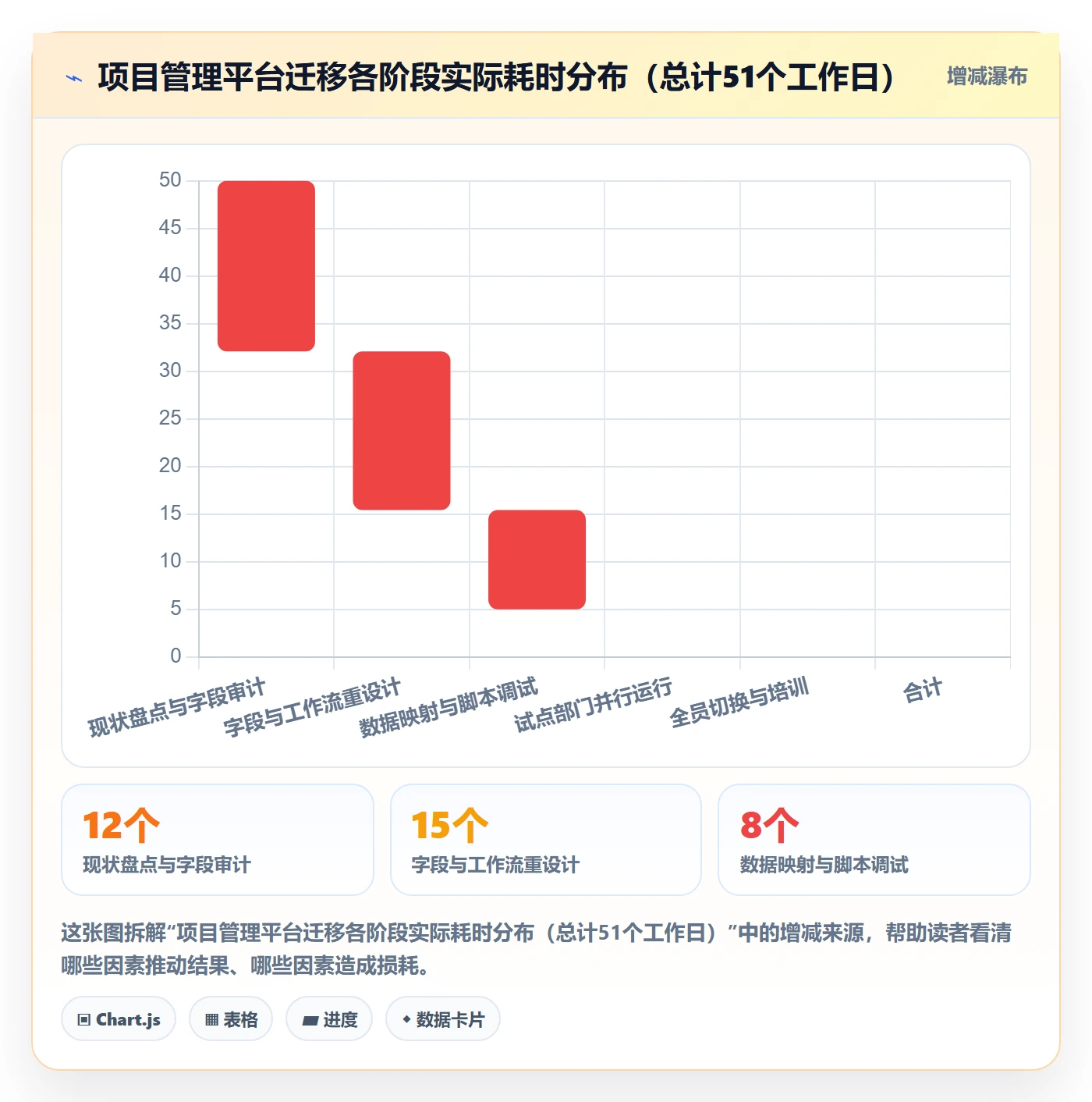 模板阶段怎么做?PMO入门指南:项目模板从0到1