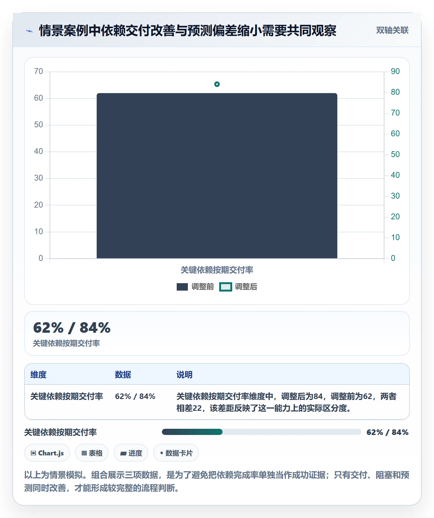 进展流程与规范:跨部门团队进度跟踪数据分析关键指标
