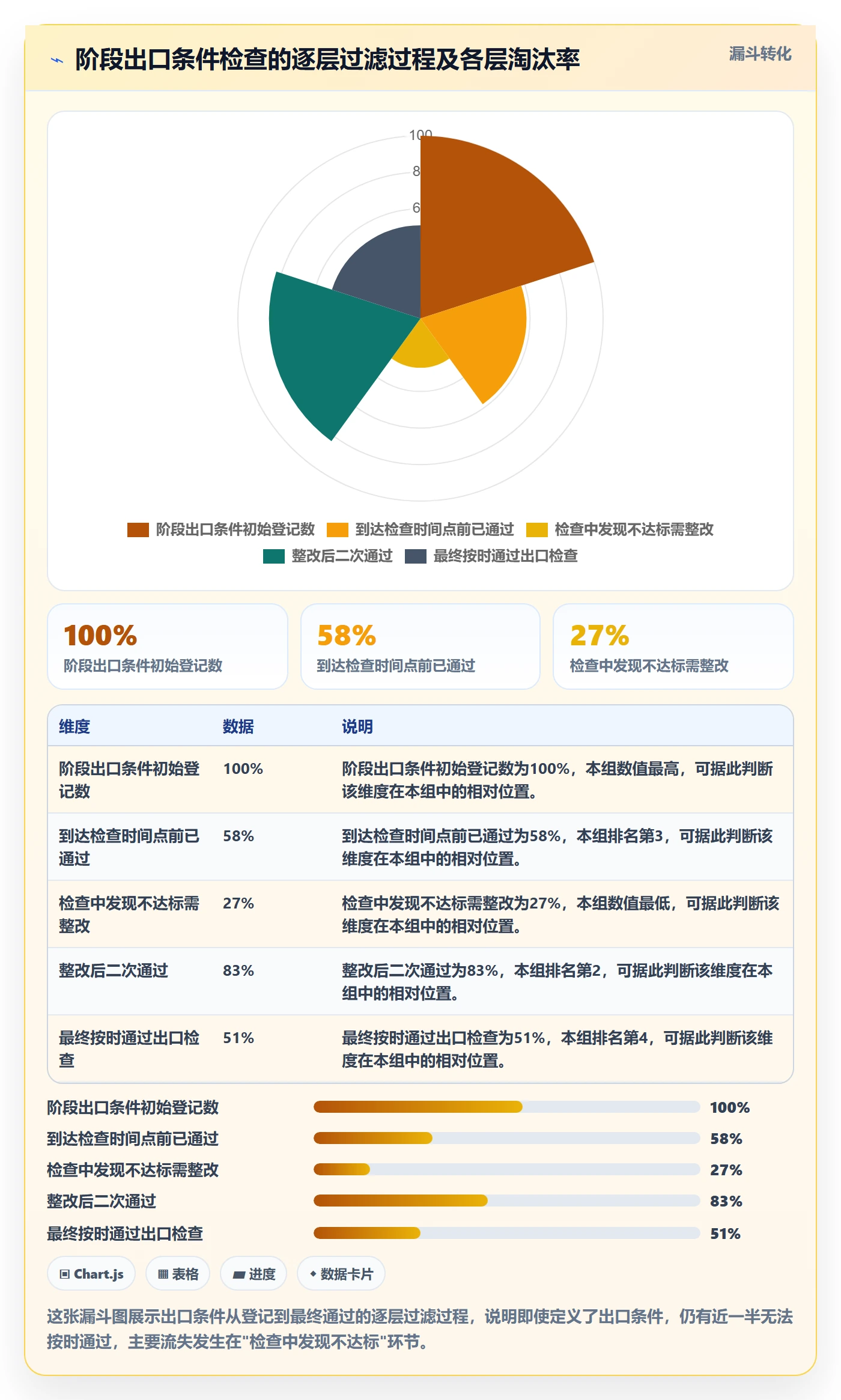 阶段进度实操方法：项目经理提升进度管理效率的最佳实践方法与模板