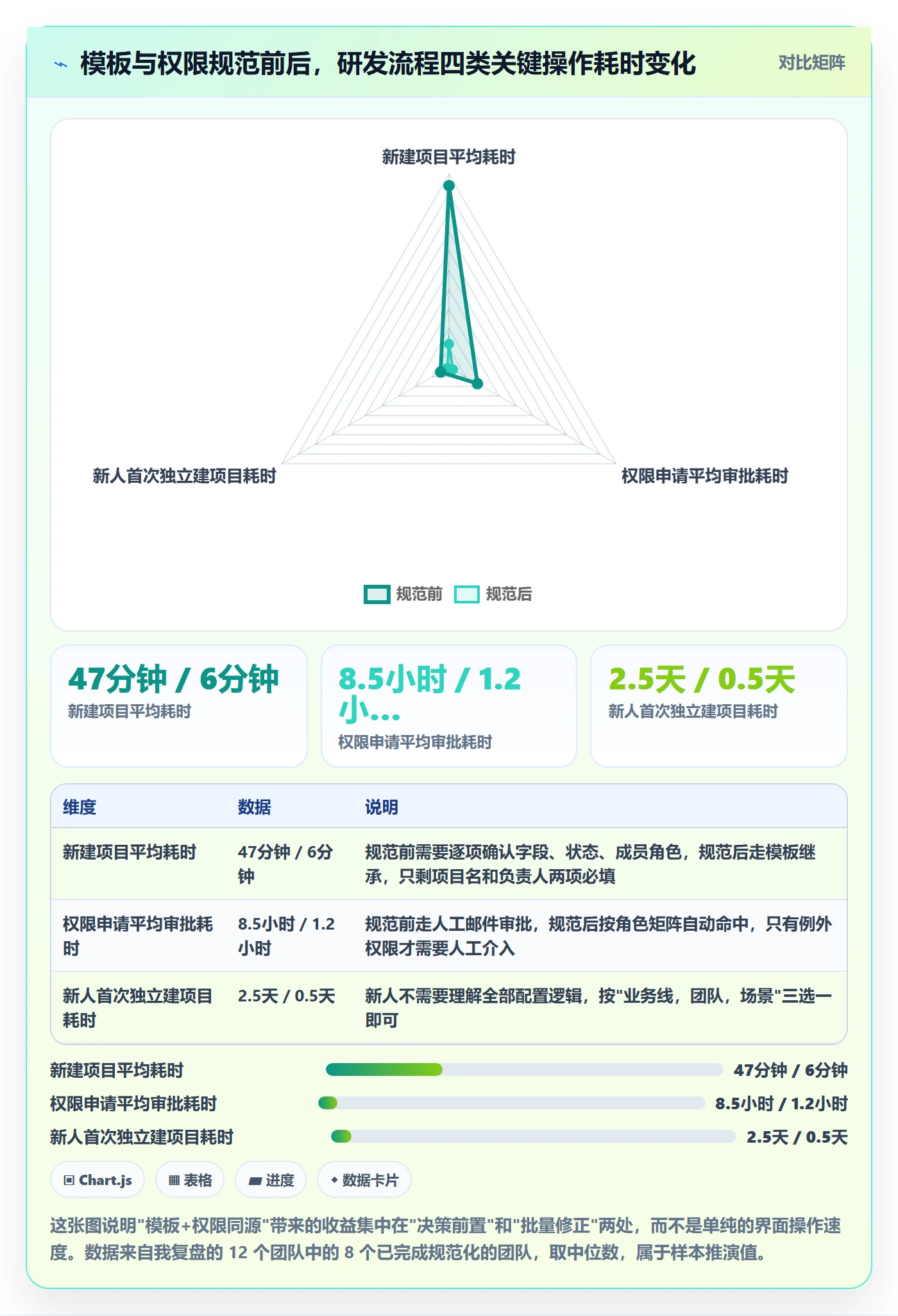 项目模板模板权限全流程：研发团队效率提升与一文讲清