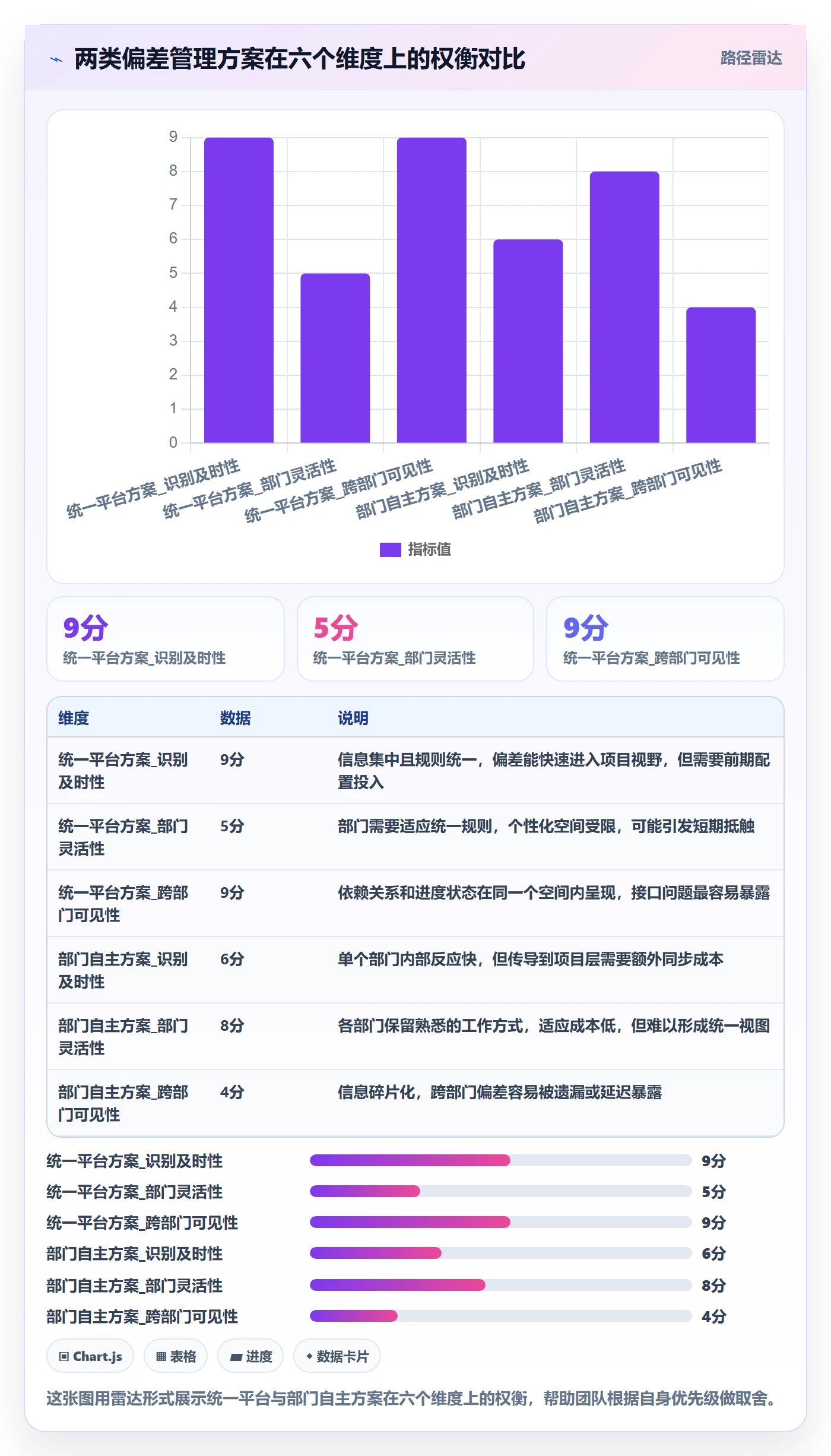 进度管理如何做好进度偏差?跨部门团队最佳实践与操作步骤