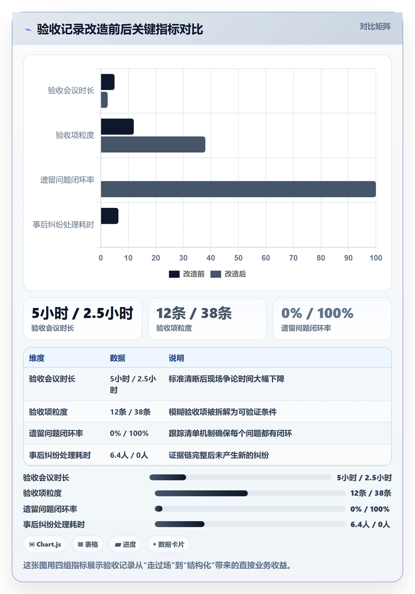 验收记录落地方案:项目经理开展任务验收的入门指南案例解析