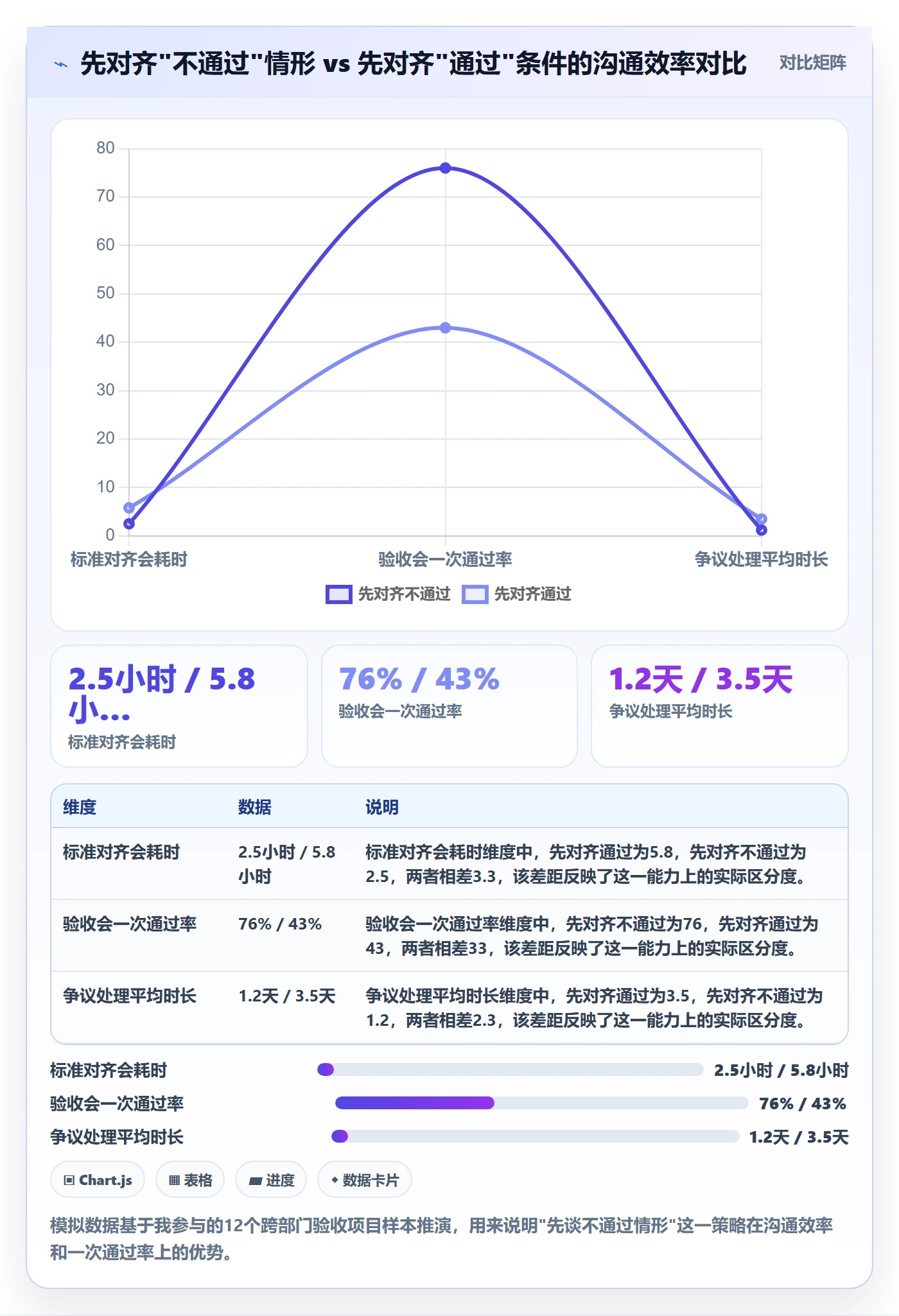 审核落地方案:跨部门团队开展任务验收的风险控制案例解析