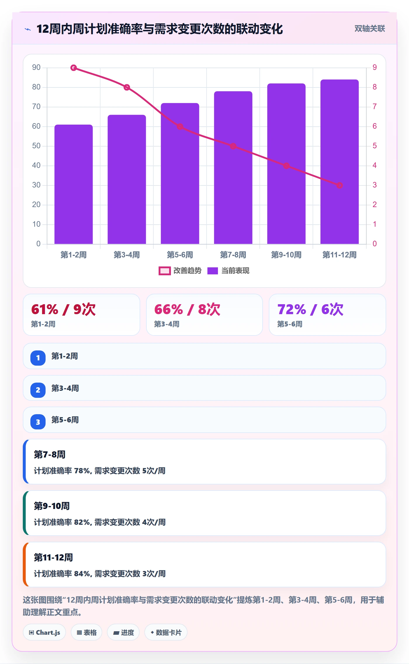 进度管理如何做好进度偏差?研发团队制度设计与操作步骤
