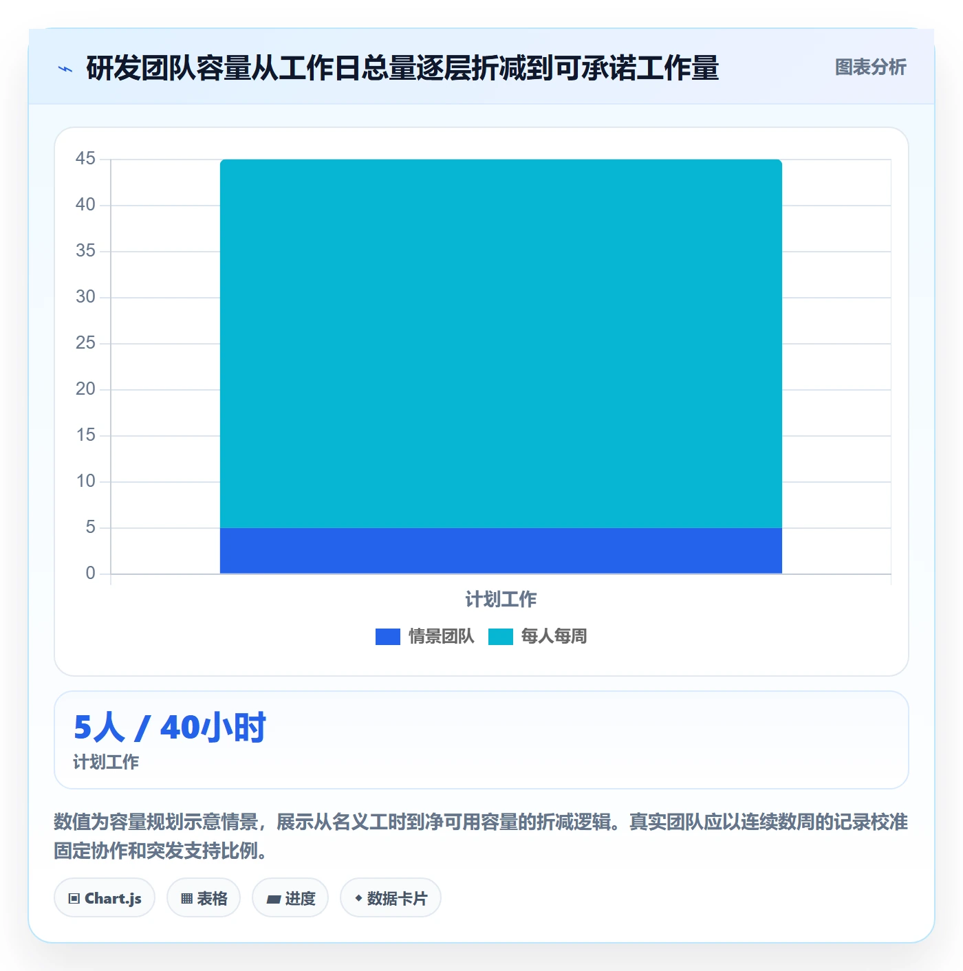 日报工时管理指南:研发团队如何做好工时表,入门指南全流程