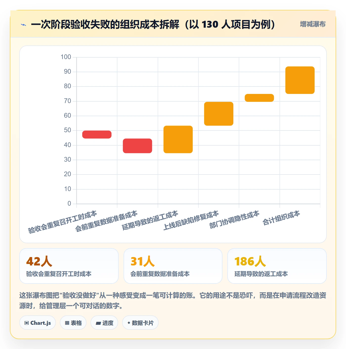 阶段验收管理指南:跨部门团队如何做好项目阶段,数据分析全流程
