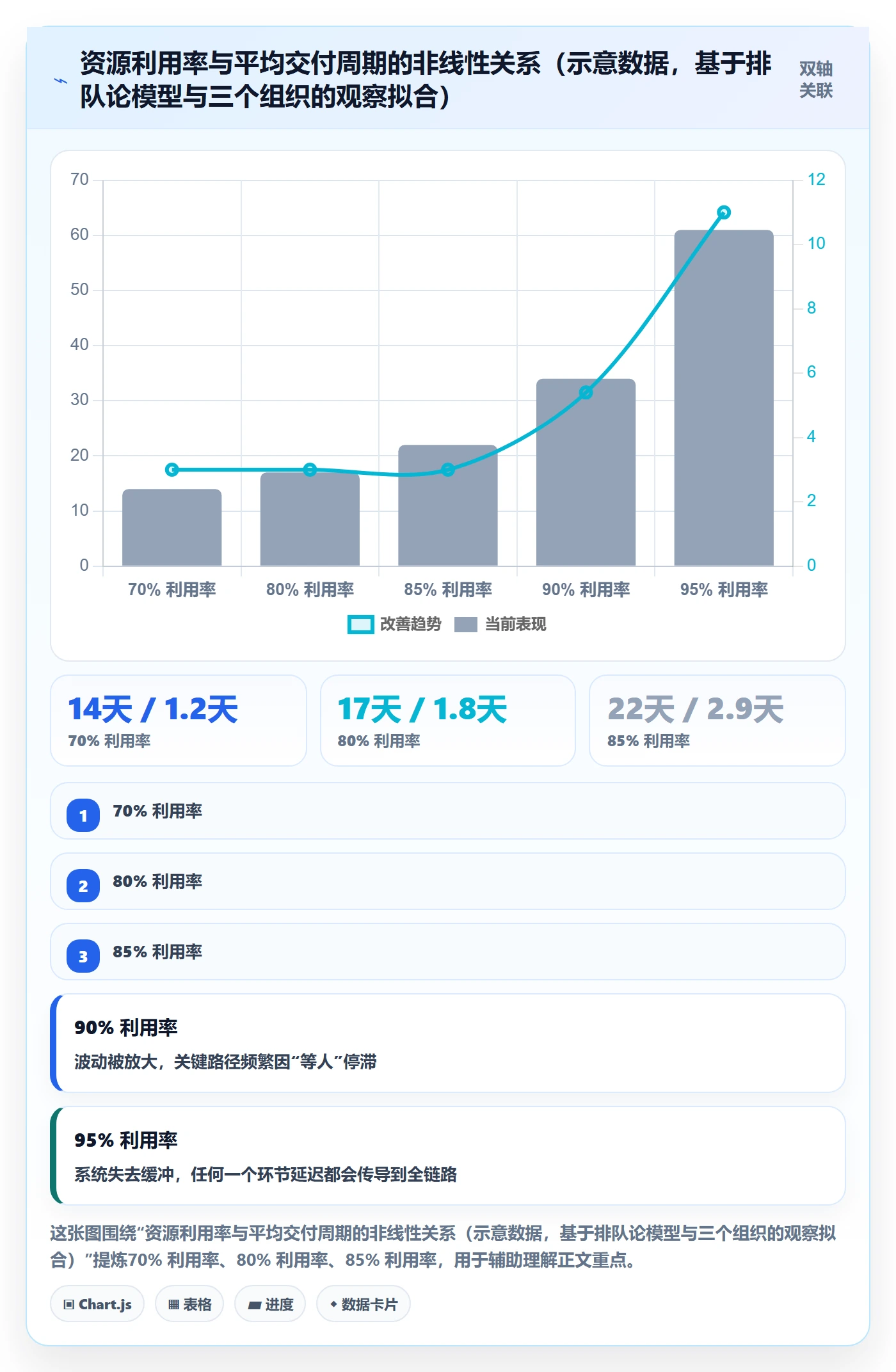 资源分配管理指南:项目负责人如何做好资源管理,数据分析全流程