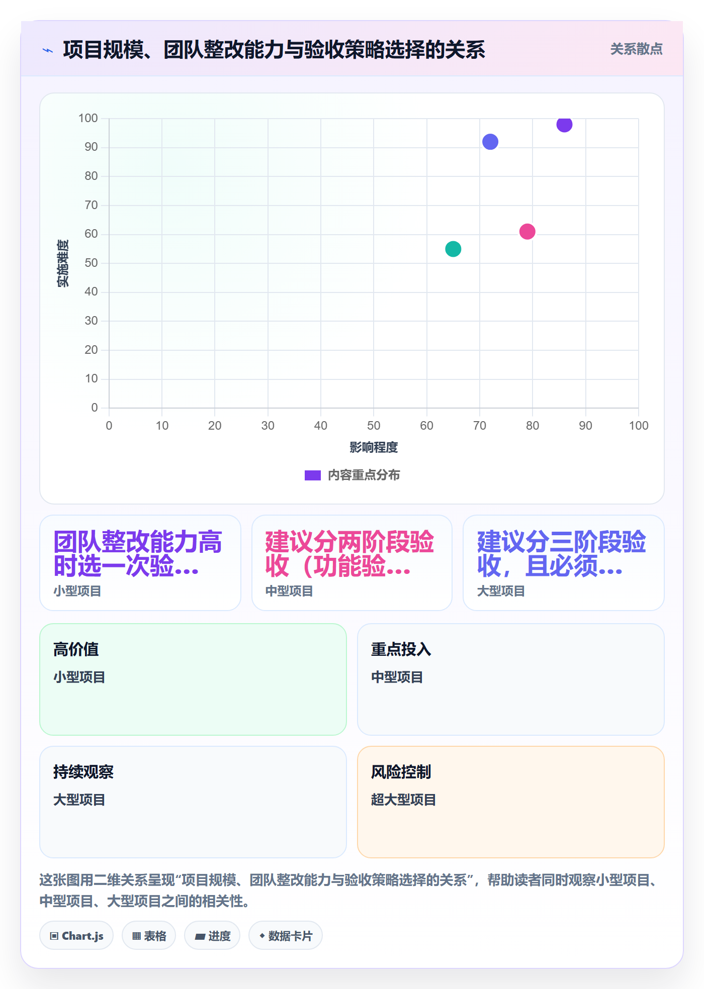 验收标准流程与规范:项目负责人项目目标风险控制关键指标