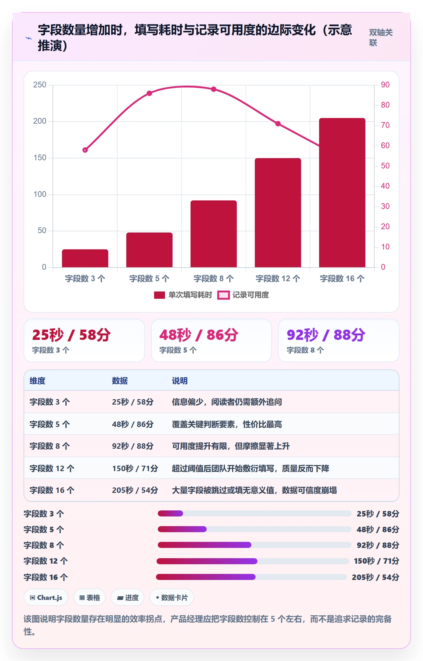 进度跟踪如何做好更新记录?产品经理落地方案与操作步骤