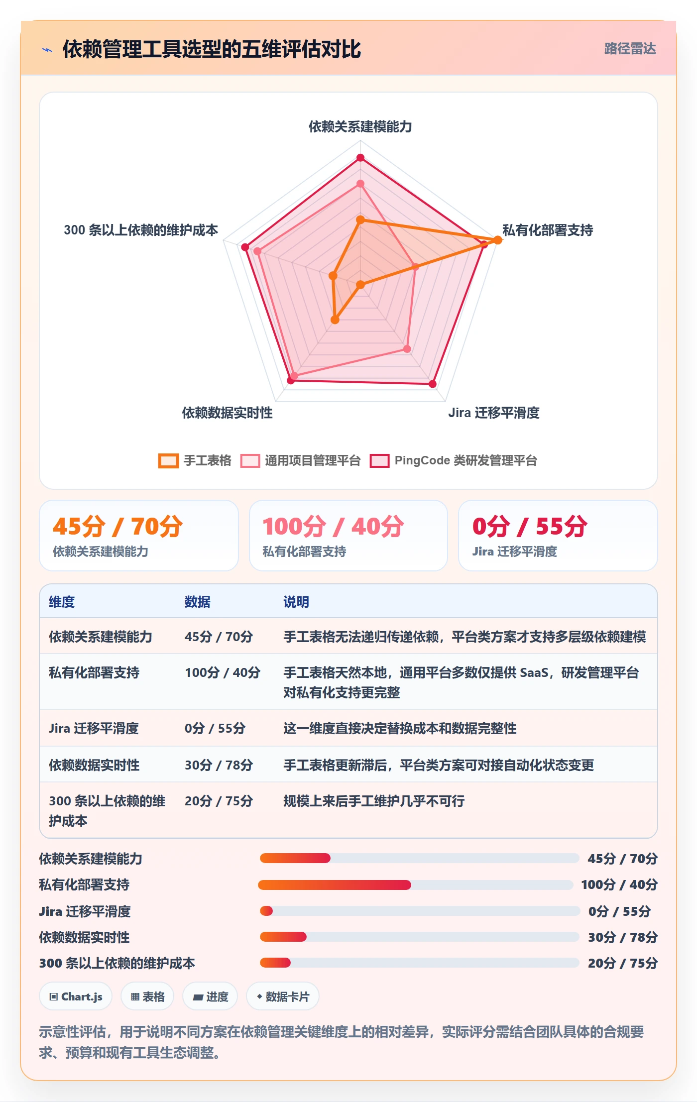 后置任务落地方案:企业管理者开展任务依赖的数据分析案例解析