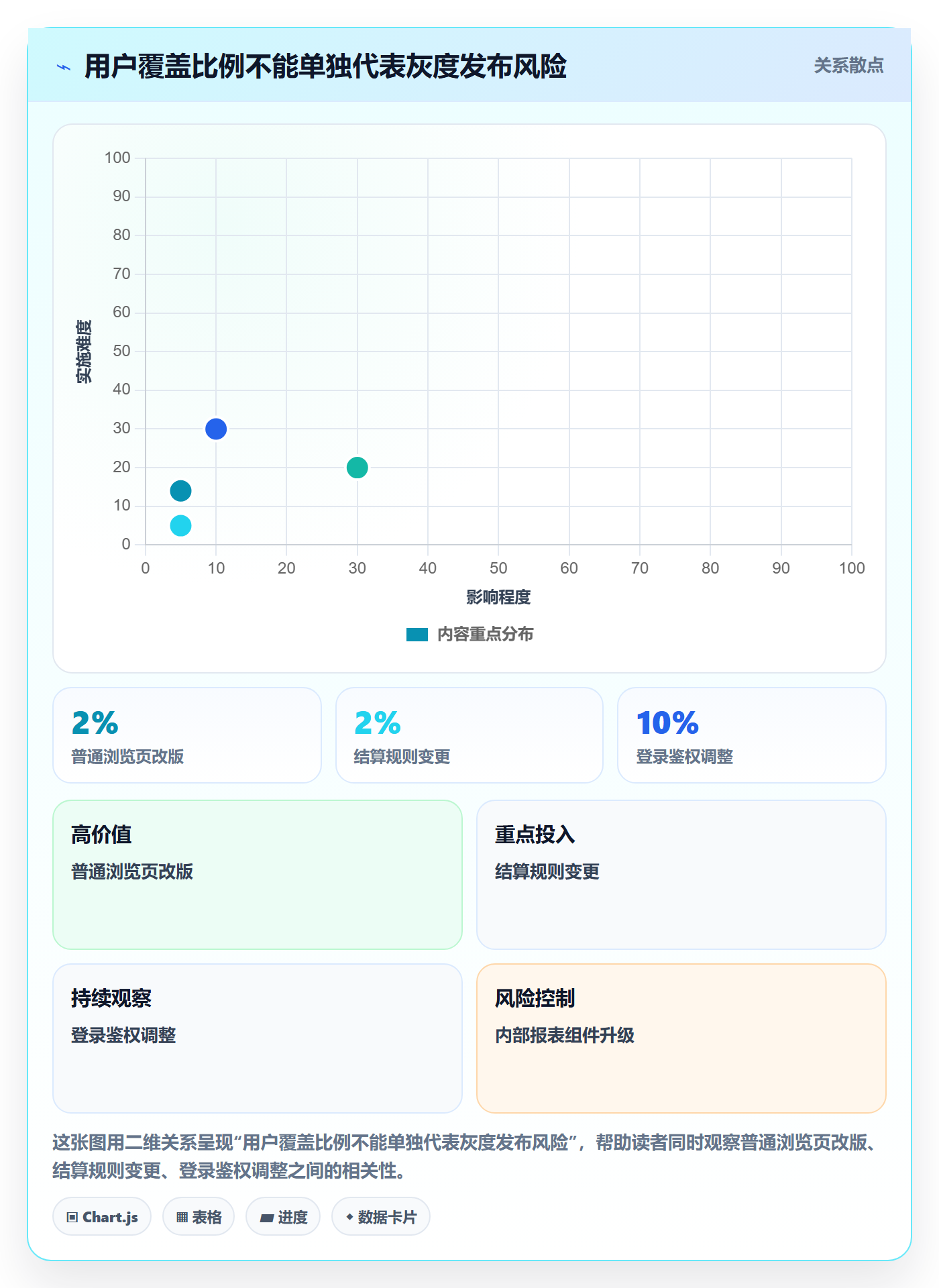 灰度发布管理方法大全：项目负责人发布管理制度设计落地清单