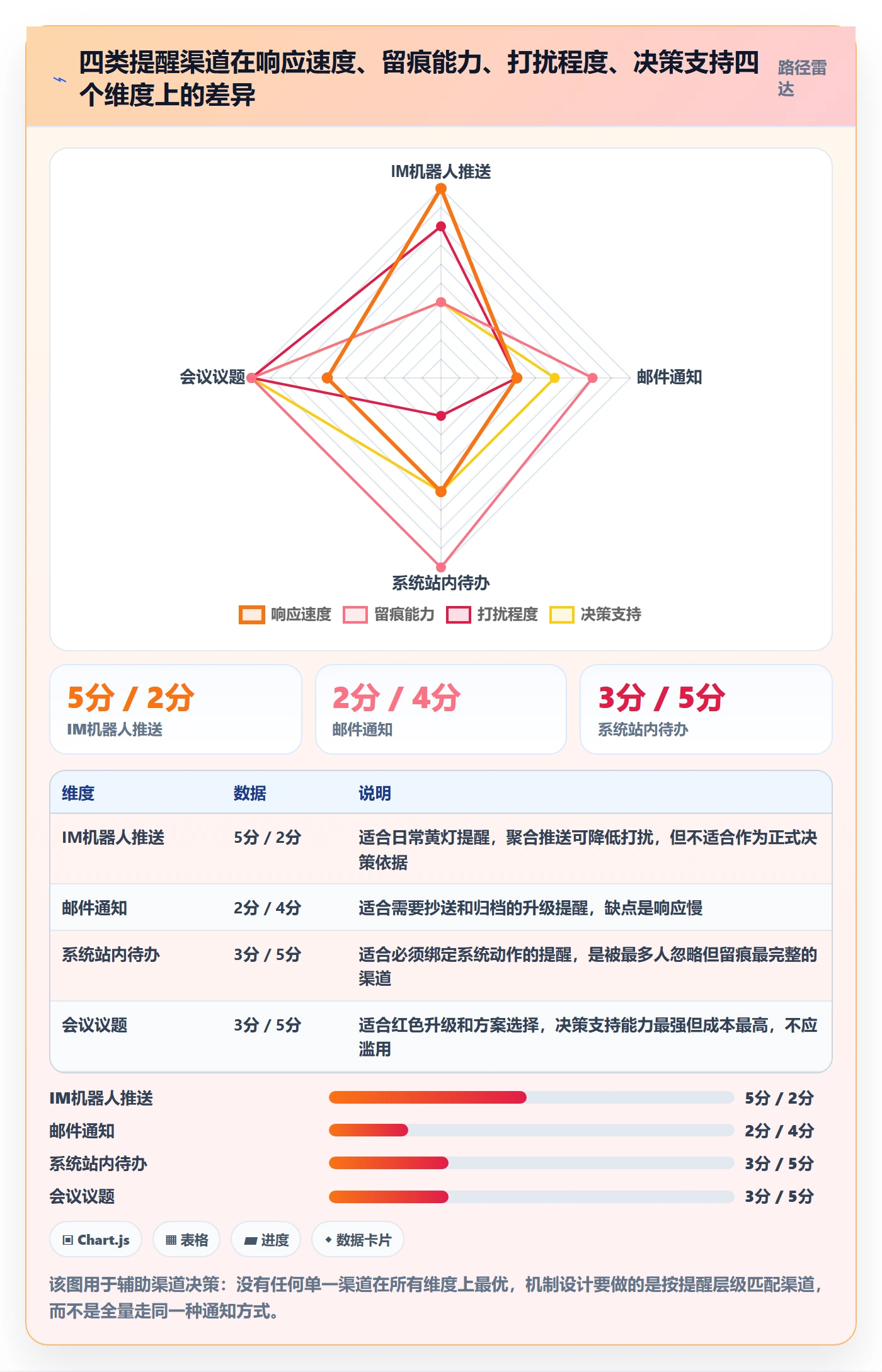 超期提醒落地方案:PMO开展任务提醒的入门指南案例解析