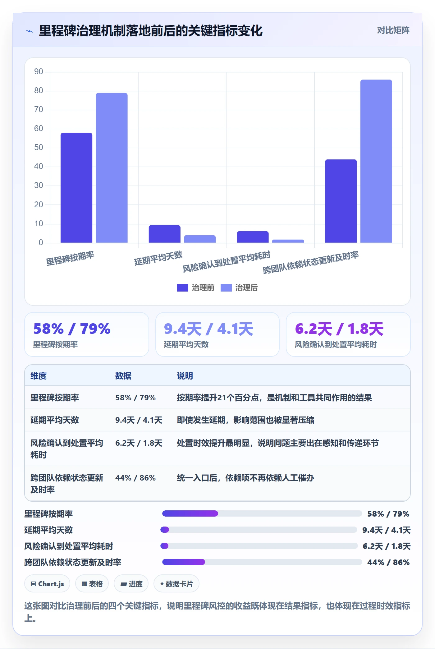 节点延期怎么做?项目负责人风险控制:里程碑从0到1