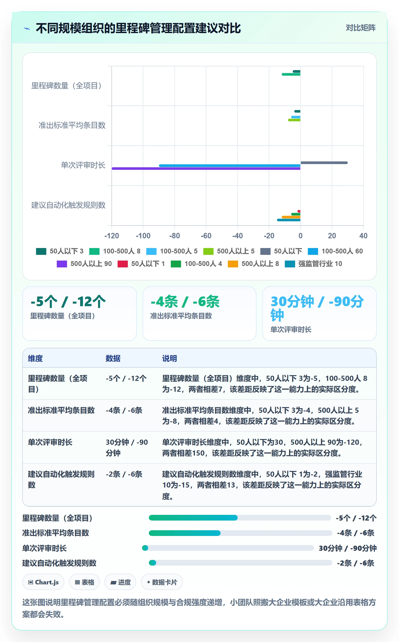 里程碑计划管理指南：管理层如何做好里程碑，流程优化全流程
