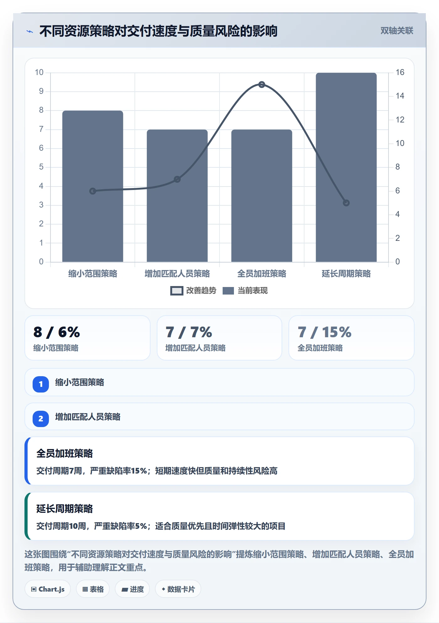 人员投入最佳实践：产品经理人力资源计划入门指南，常见问题