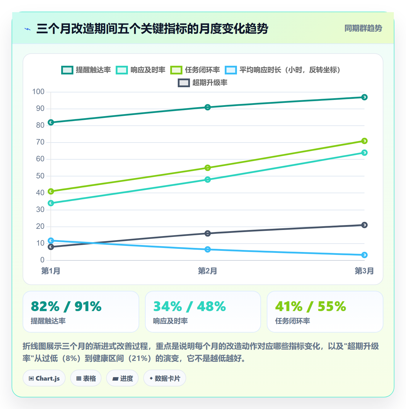 到期提醒流程与规范：跨部门团队任务提醒最佳实践关键指标