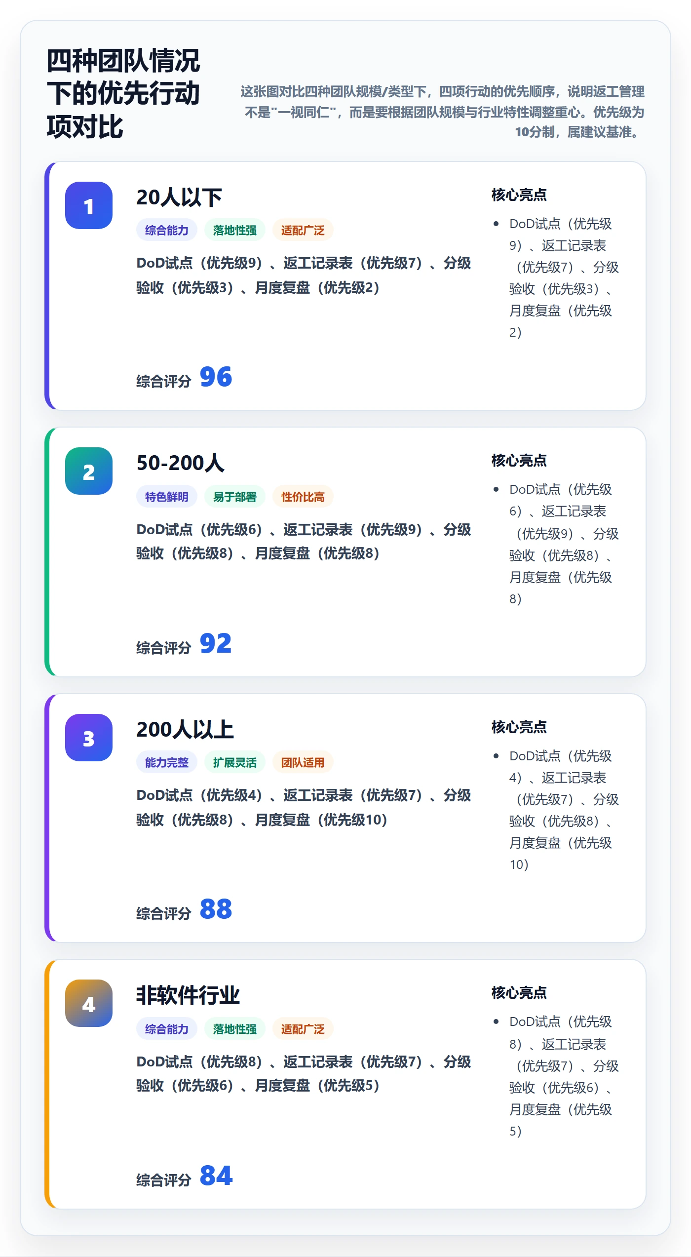 返工怎么做?PMO入门指南:任务验收从0到1